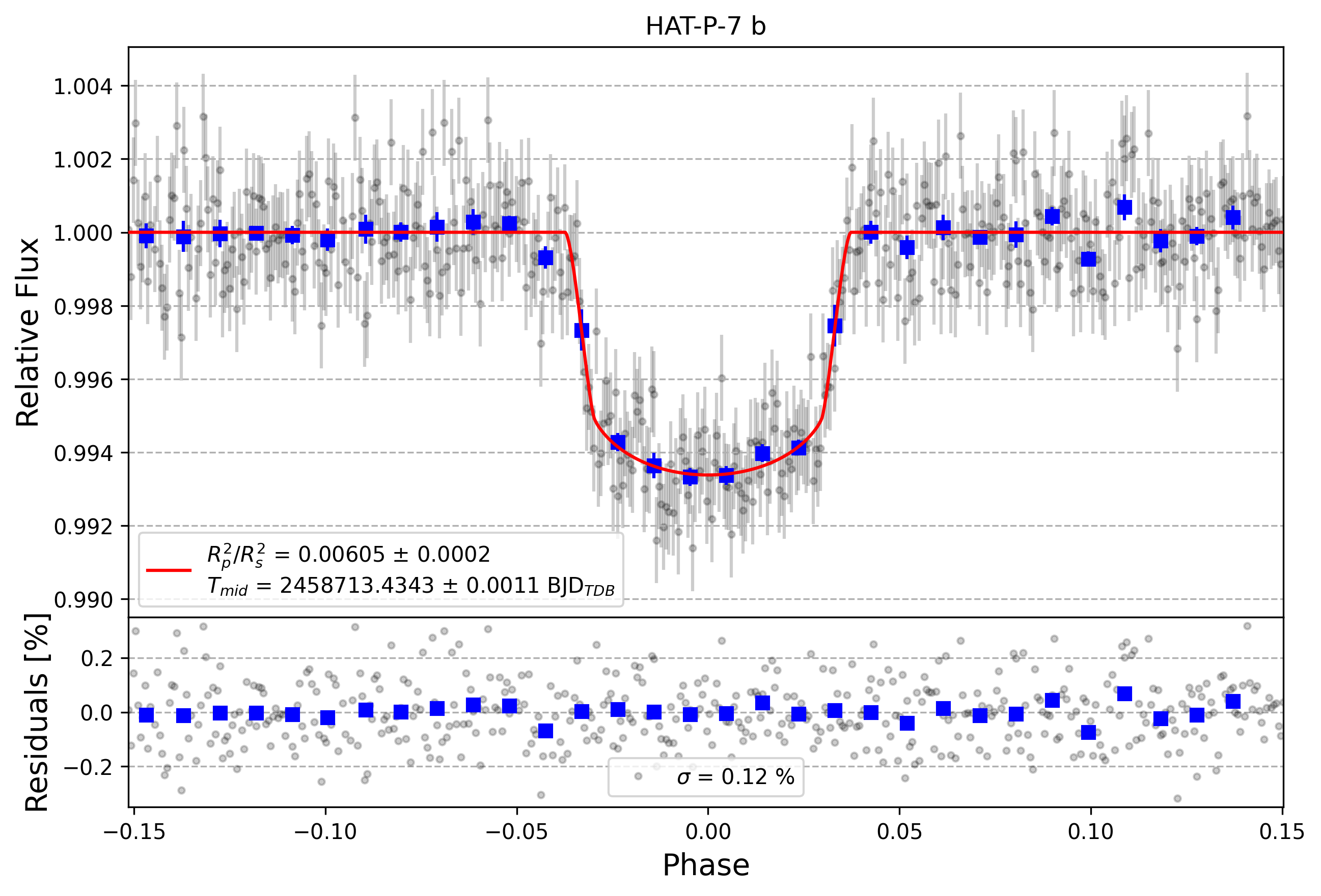 Light curve chart for 04b51a2921c3fb9d9a2d3525f1b86f2b