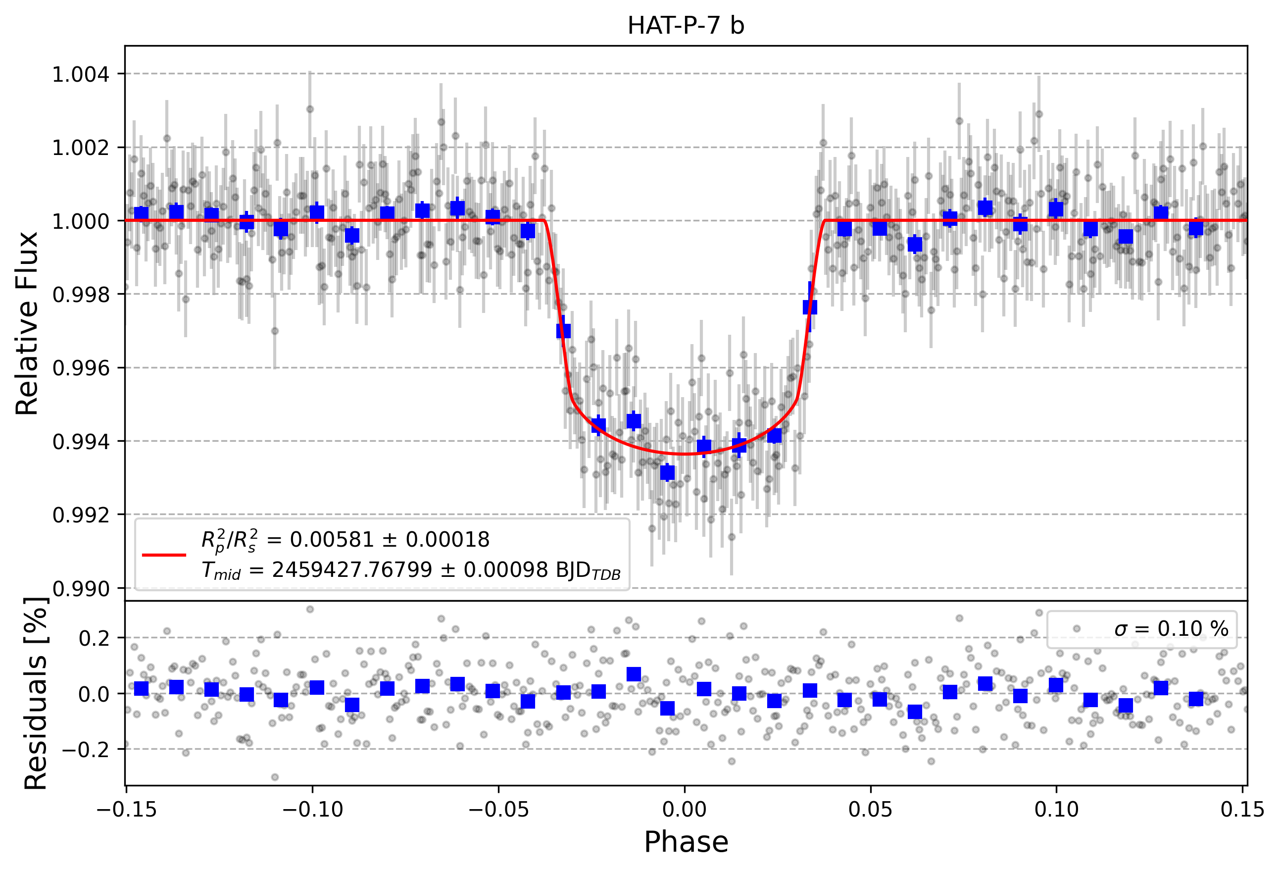 Light curve chart for 19c9674e3508a447f24005f483c2bb92