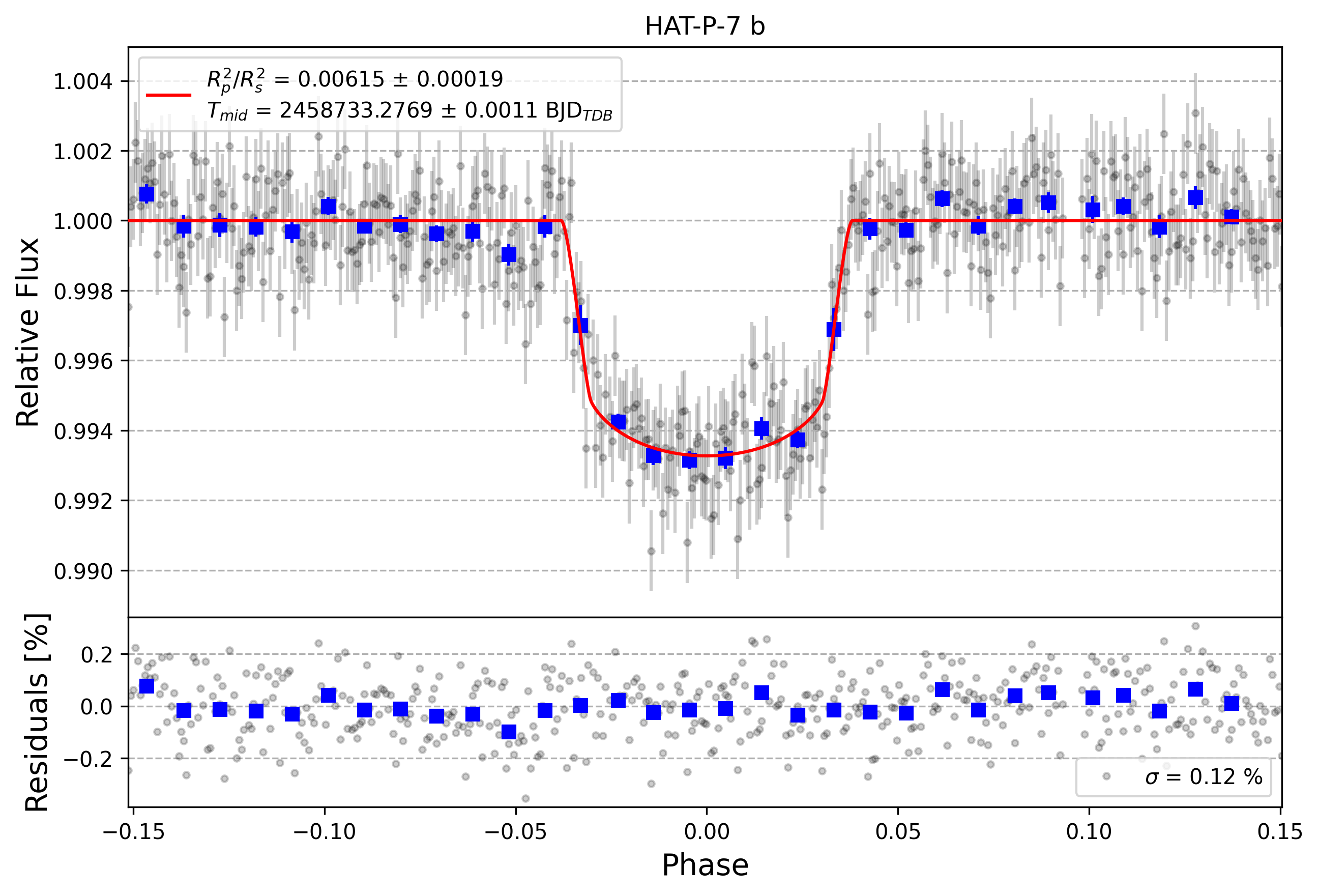 Light curve chart for 27a7bfa1003f1b13289ab4ec7beb983f