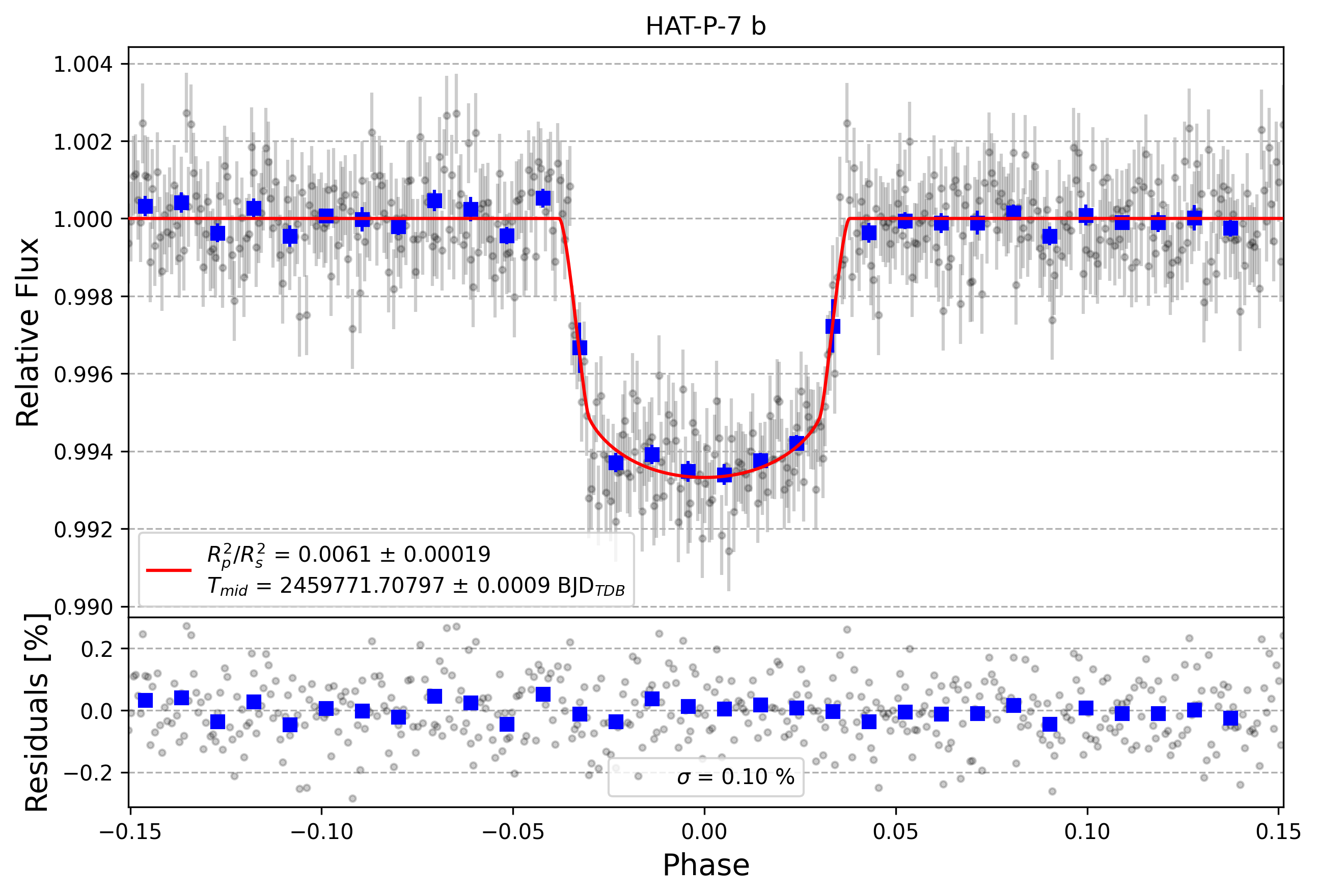 Light curve chart for 27e3513a2cfe0de478051ceb37322bbe