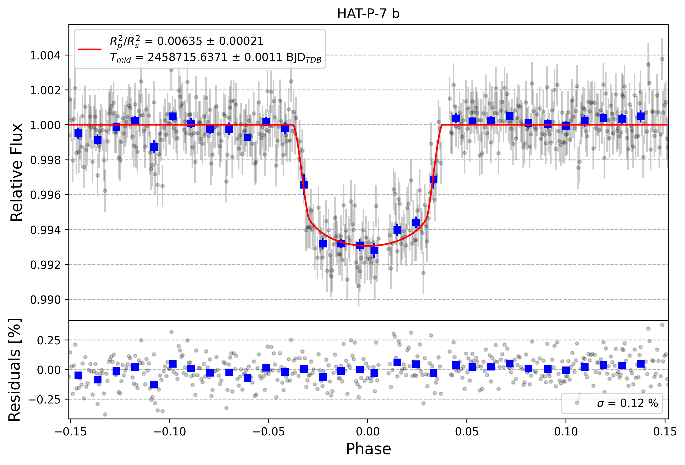 Light curve chart for 3673d26e9a41ec2edfc5b8ad641c7ae7