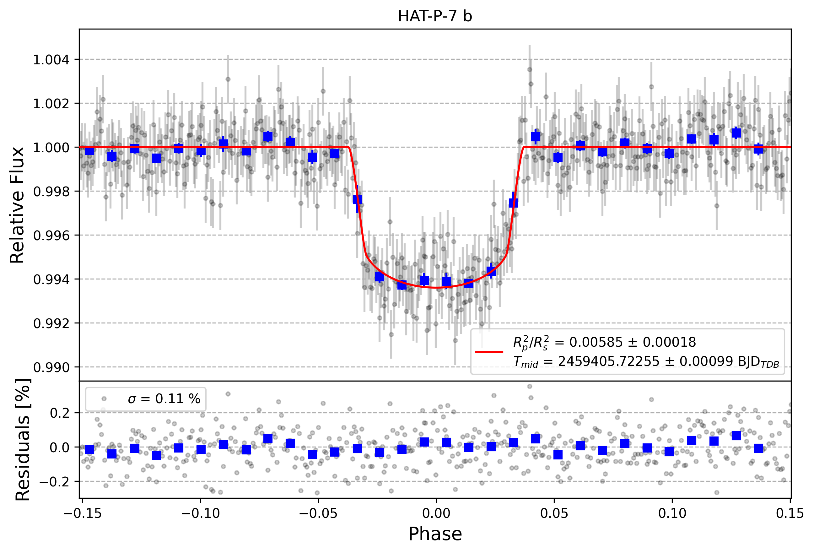 Light curve chart for 3e9d6203afdf6cd694eb849529358df4