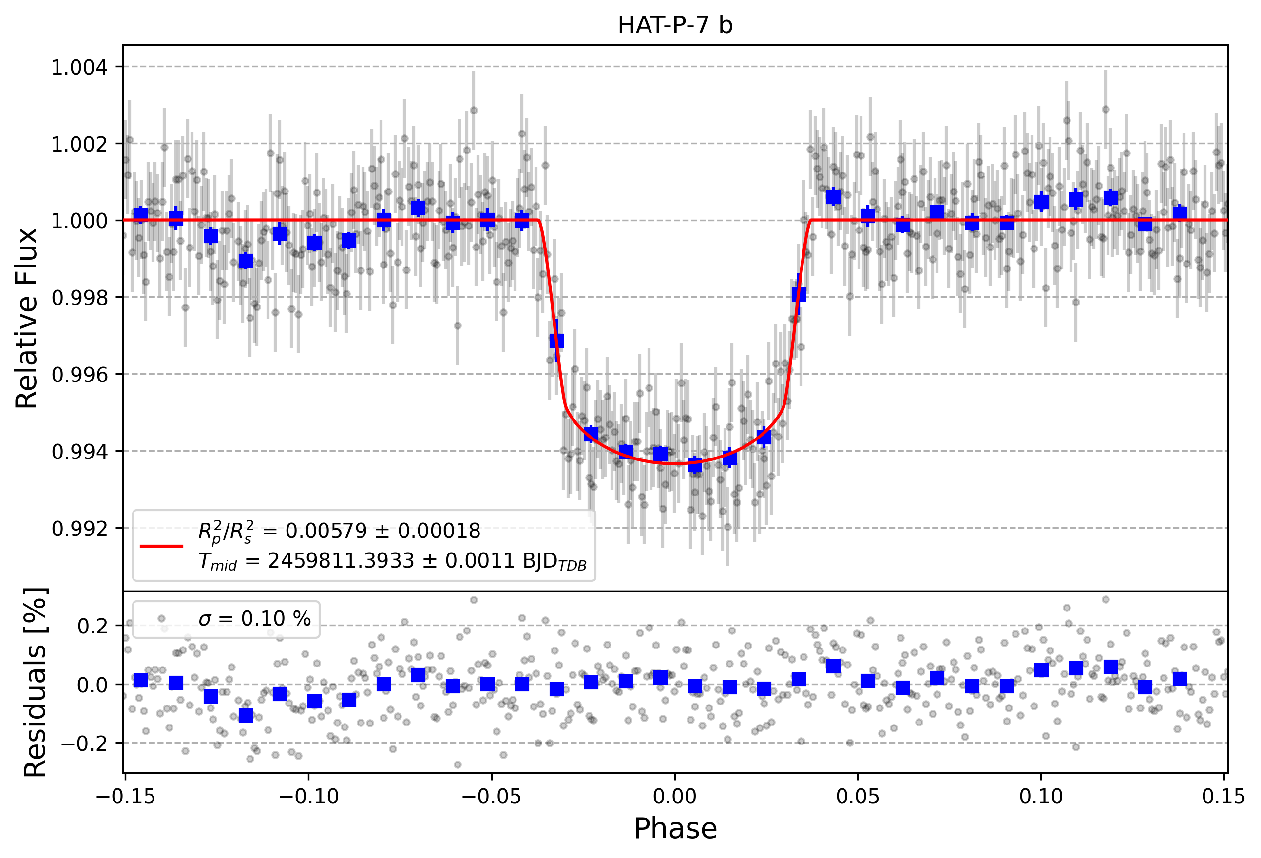 Light curve chart for 41e3aa64f84f1f54feca55c3a102925d