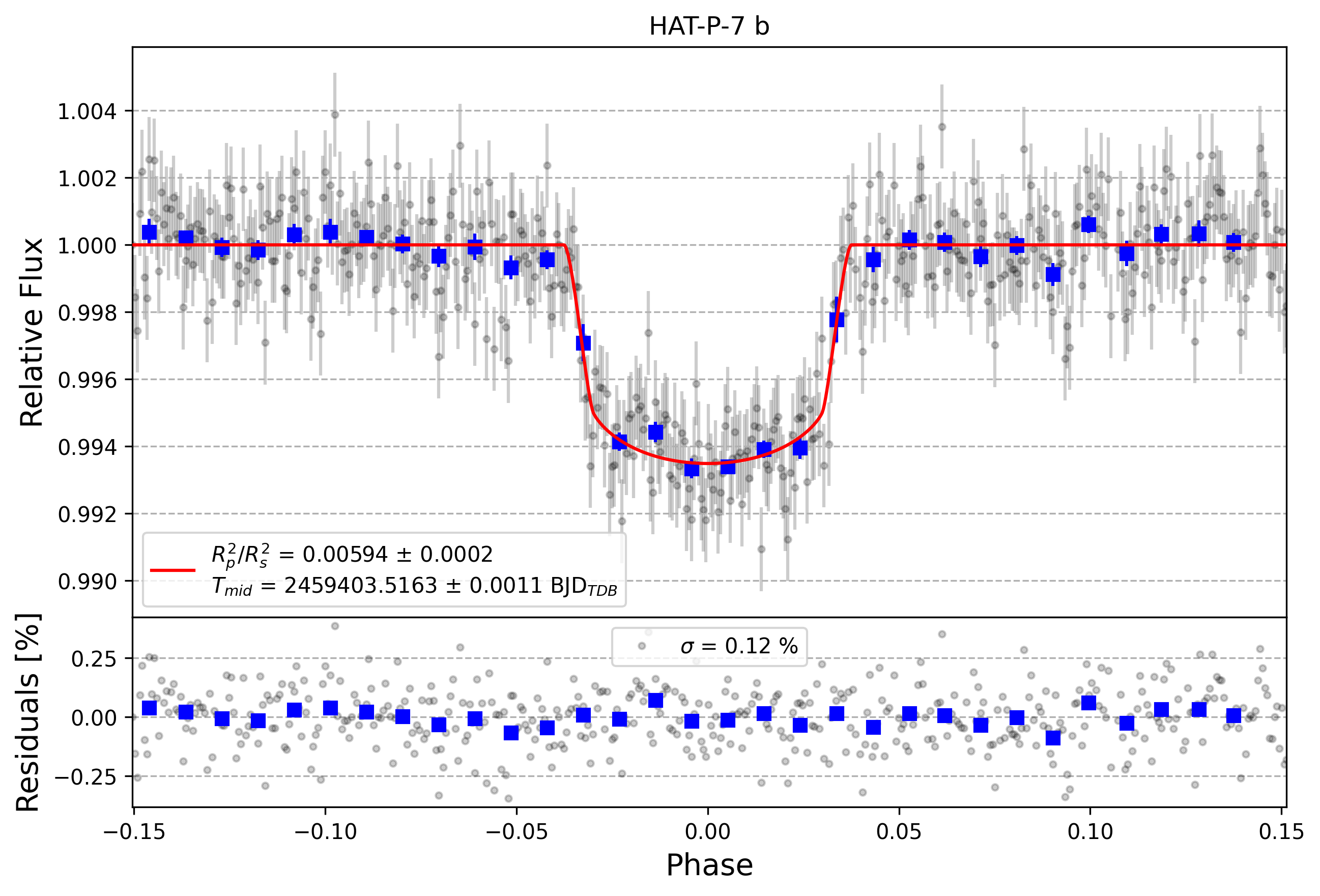 Light curve chart for 4642a7c92475fb1165121b21c96cf4fd