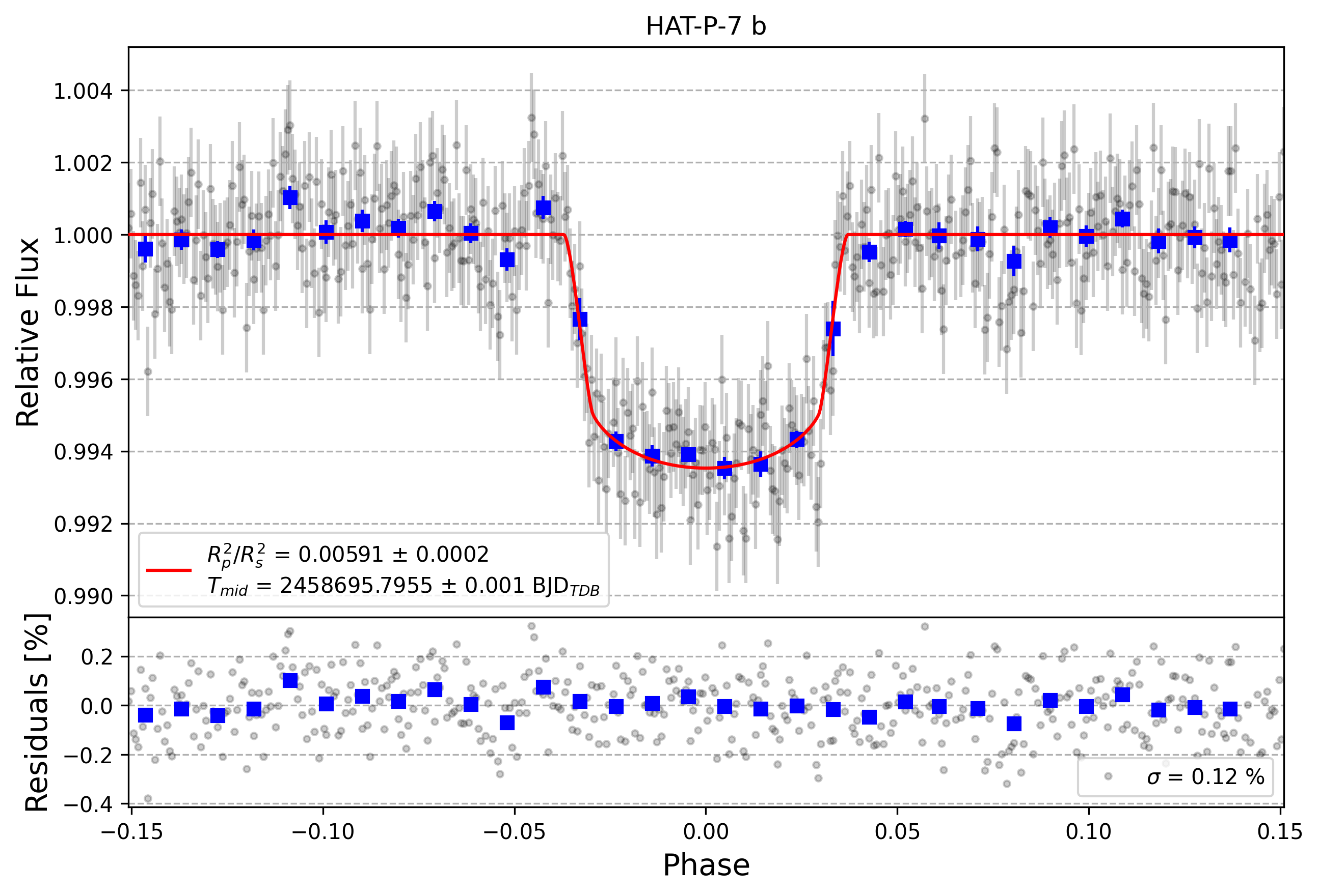 Light curve chart for 59b728fadf13a31413c2f3aceb12445b