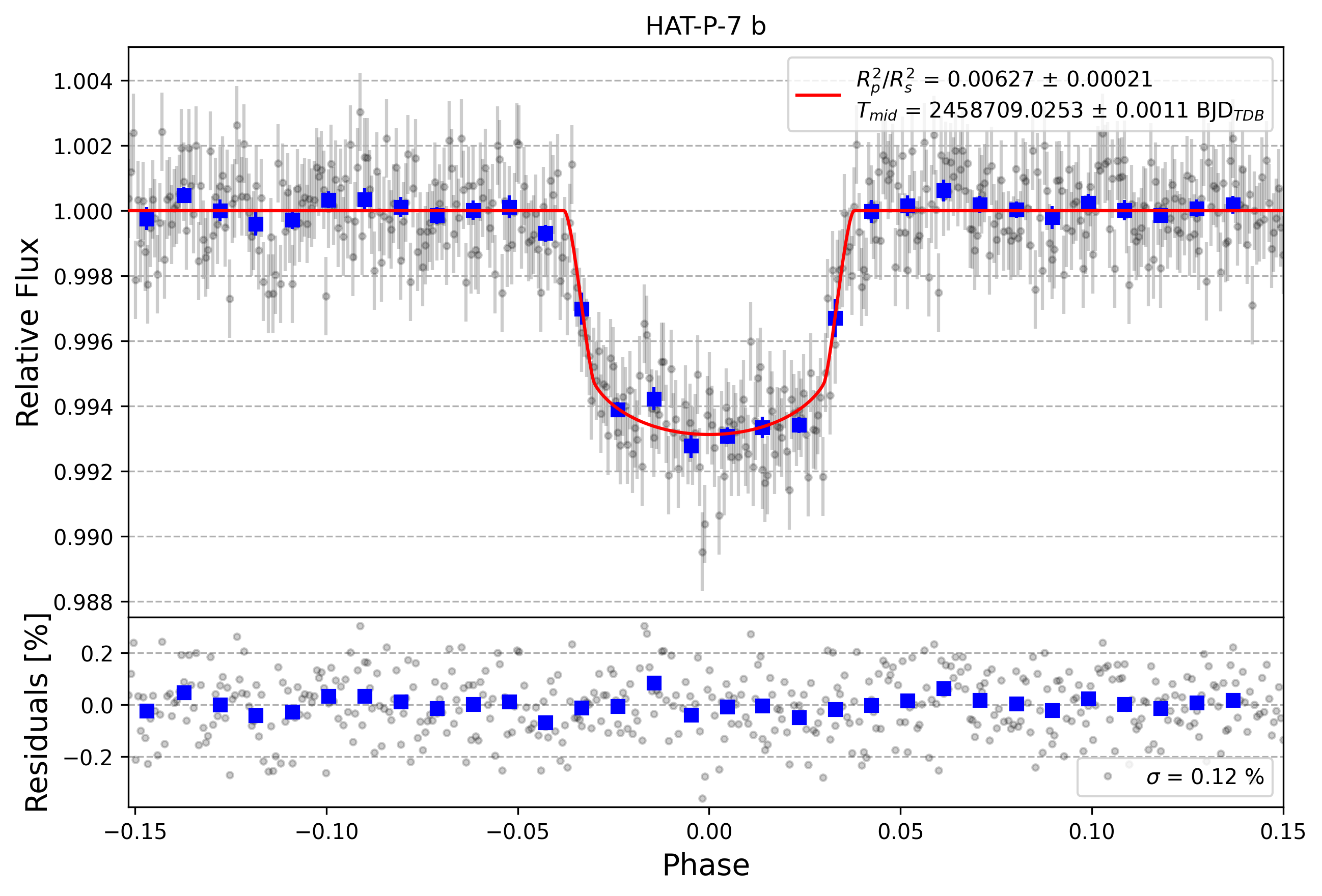 Light curve chart for 5a30dd696f174b4c88fd474b9cd6ed33