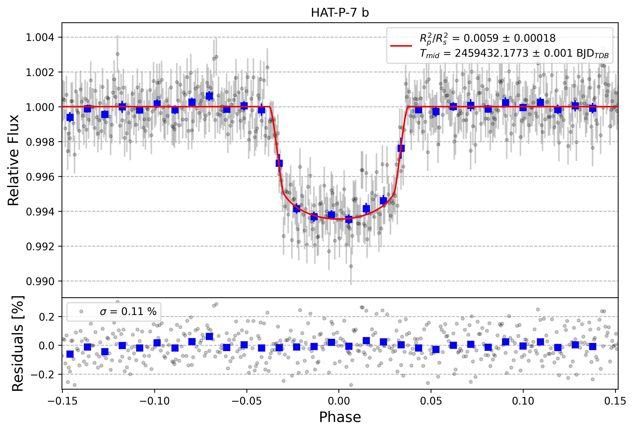 Light curve chart for 7d86f62a18e594c7f41fa4450ff6de80