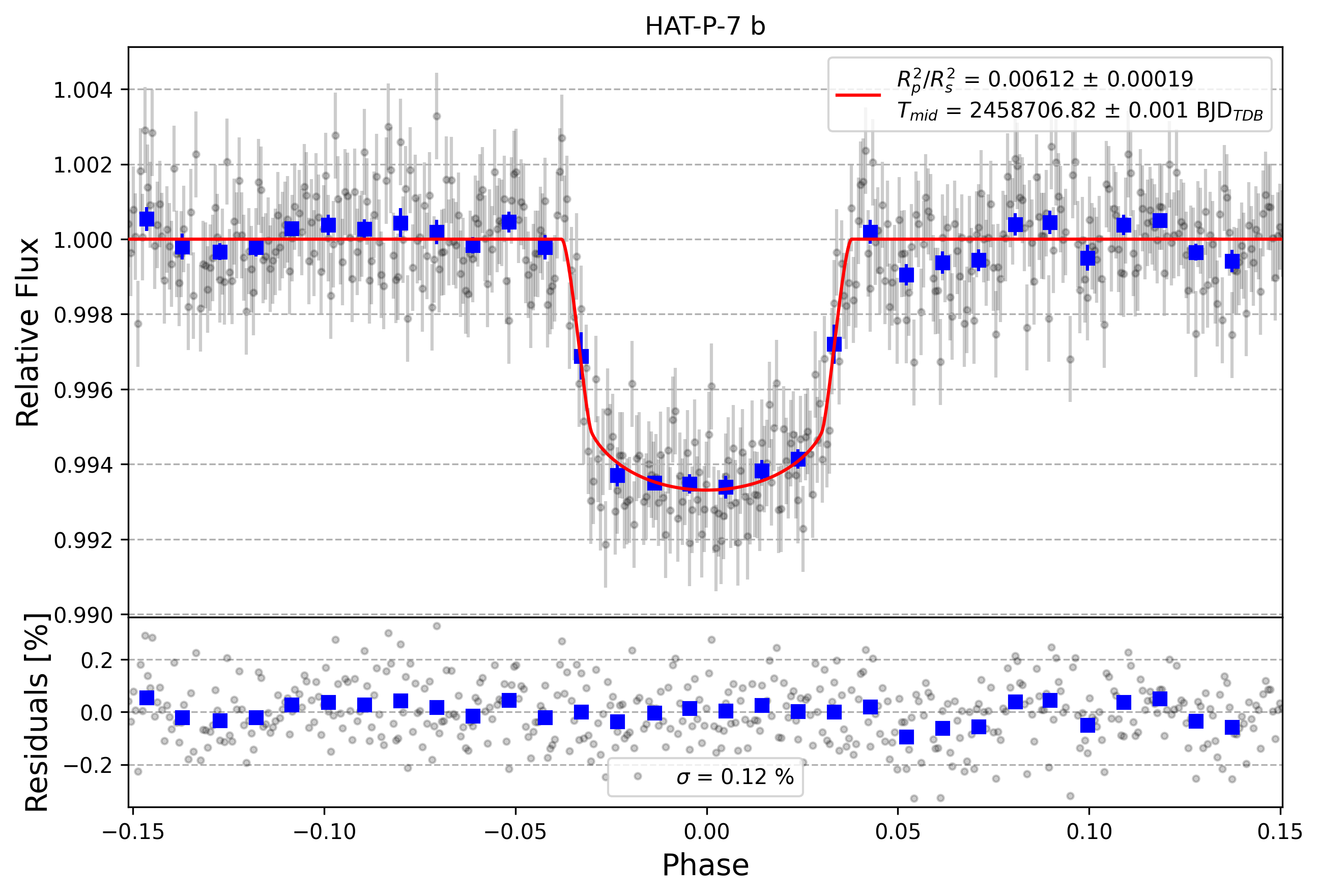 Light curve chart for 967efb445dc0087280aea853f7f1c6bc