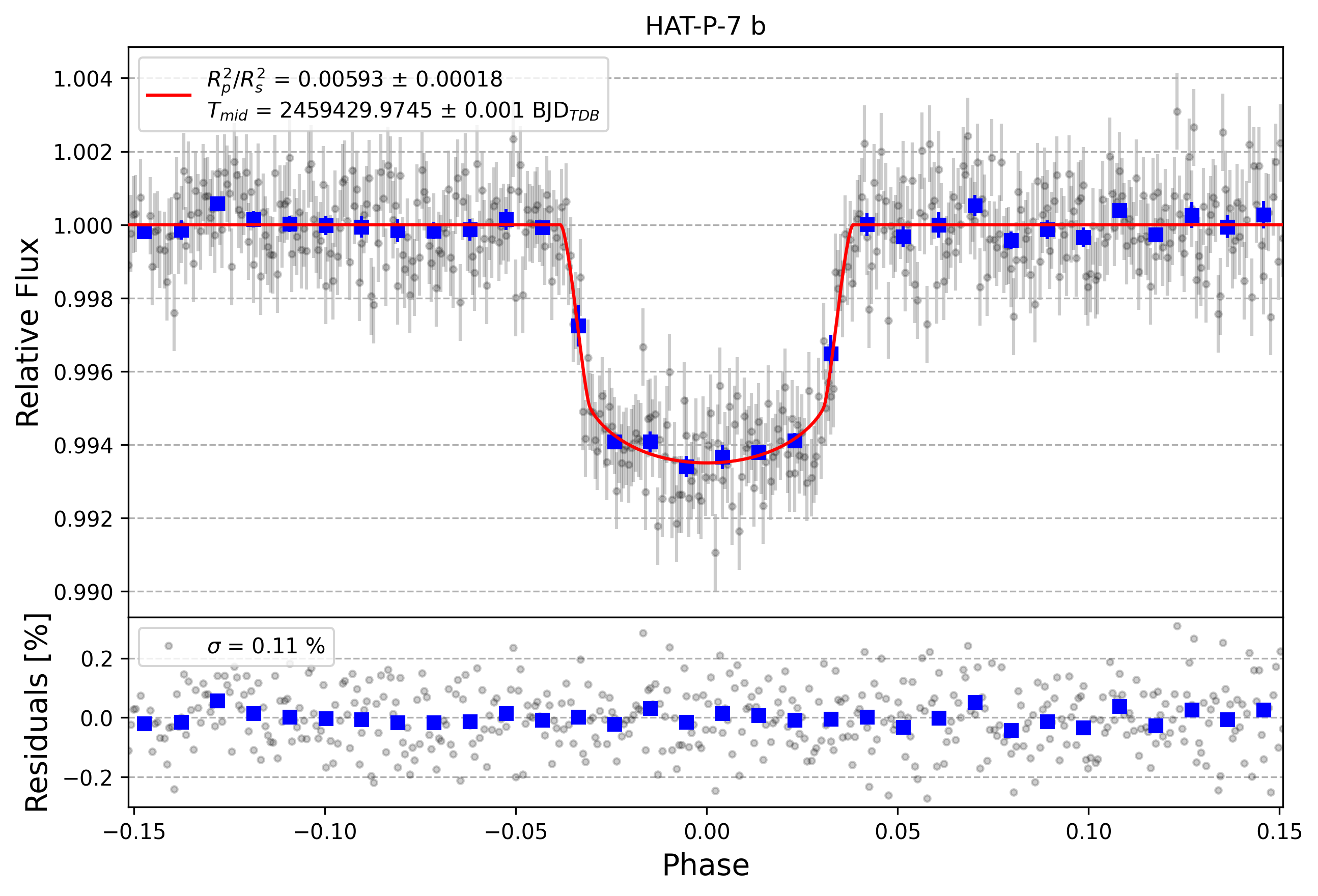 Light curve chart for 97d3c166ecbbc898a5889a17e62360db