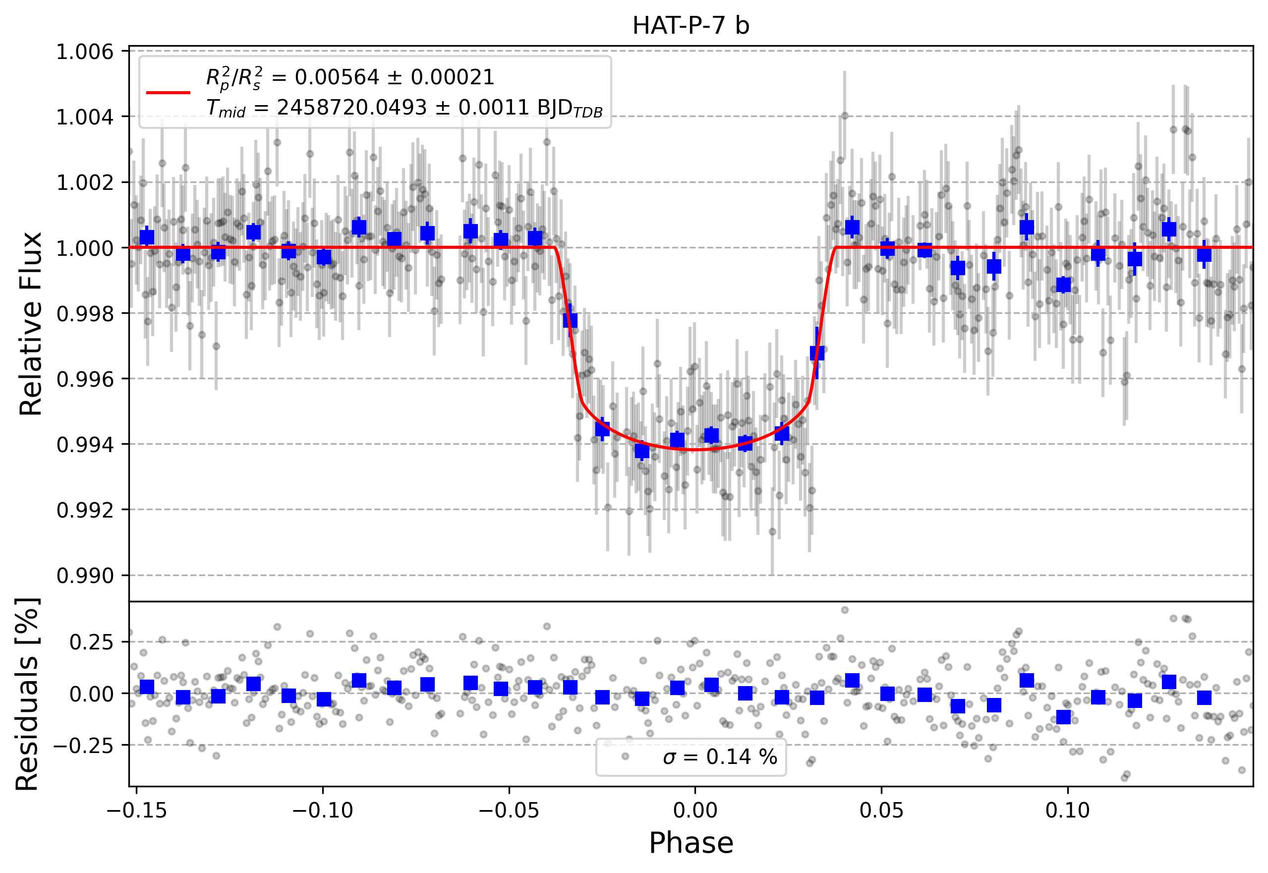 Light curve chart for bf457ee632a987e362589e1104a45a89