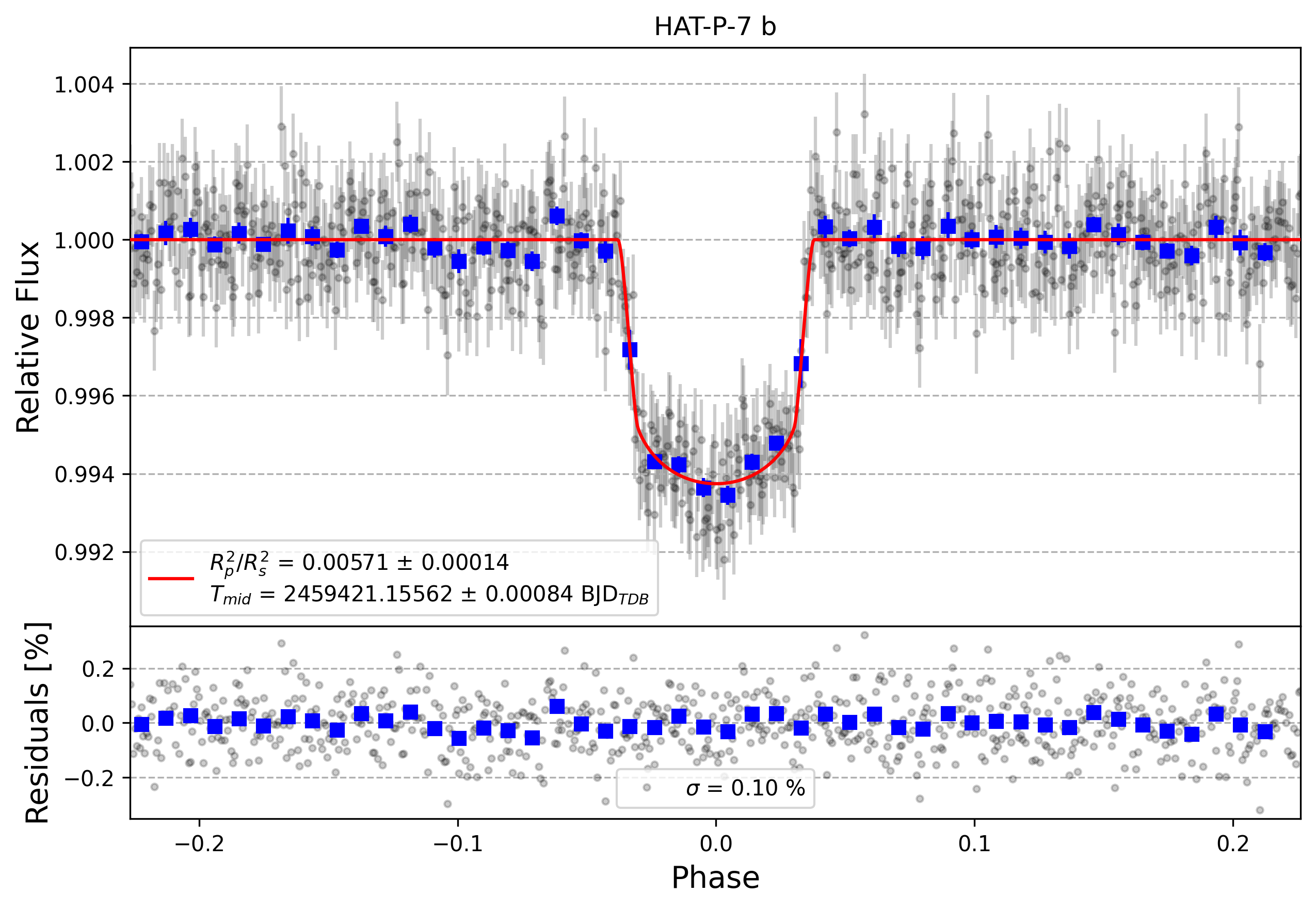 Light curve chart for cb48f766f9b989a8d296436862f5f92b
