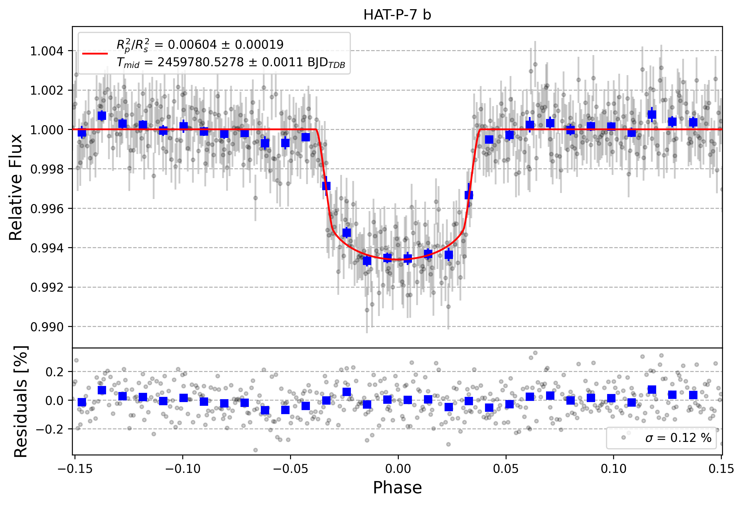 Light curve chart for d004329a8d8866e78c79d98a07a36c96