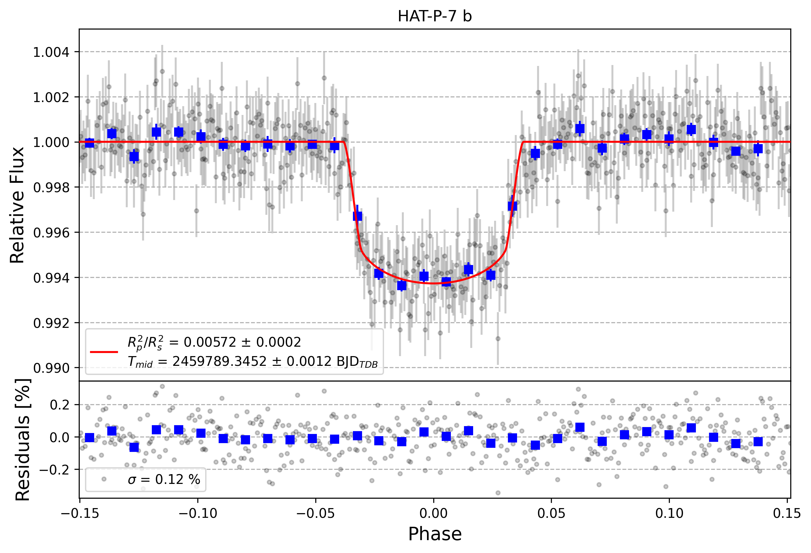 Light curve chart for d3164cd8758cce8e54d534c6f00d2f4e