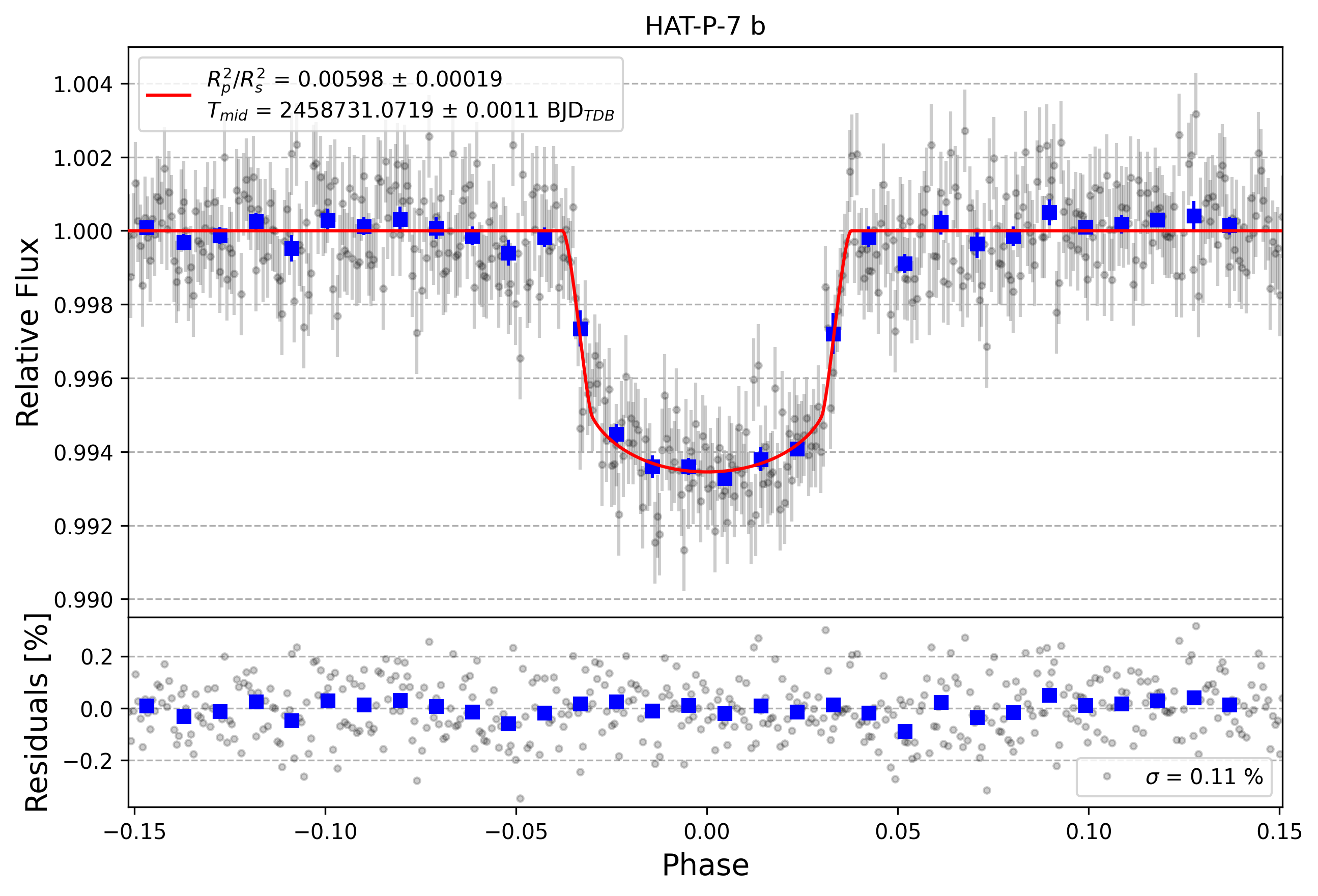Light curve chart for f951b42a731bc982ef6b8959c7bb263e