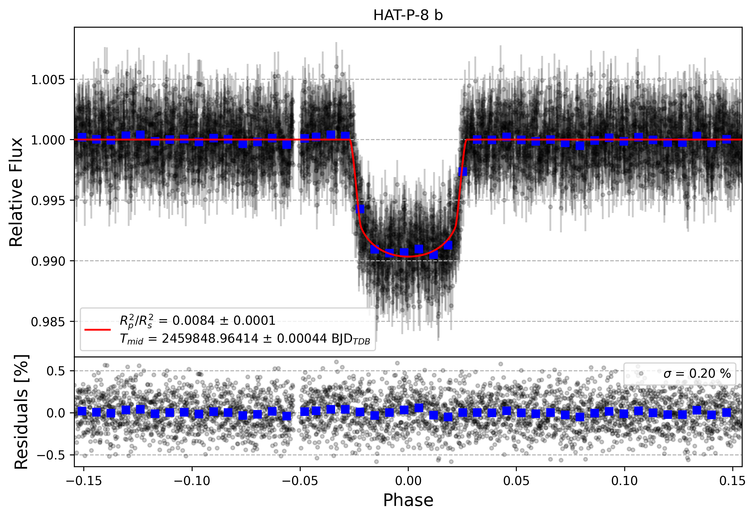Light curve chart for ce3b8feba160f83055d2bf2679e8bd85