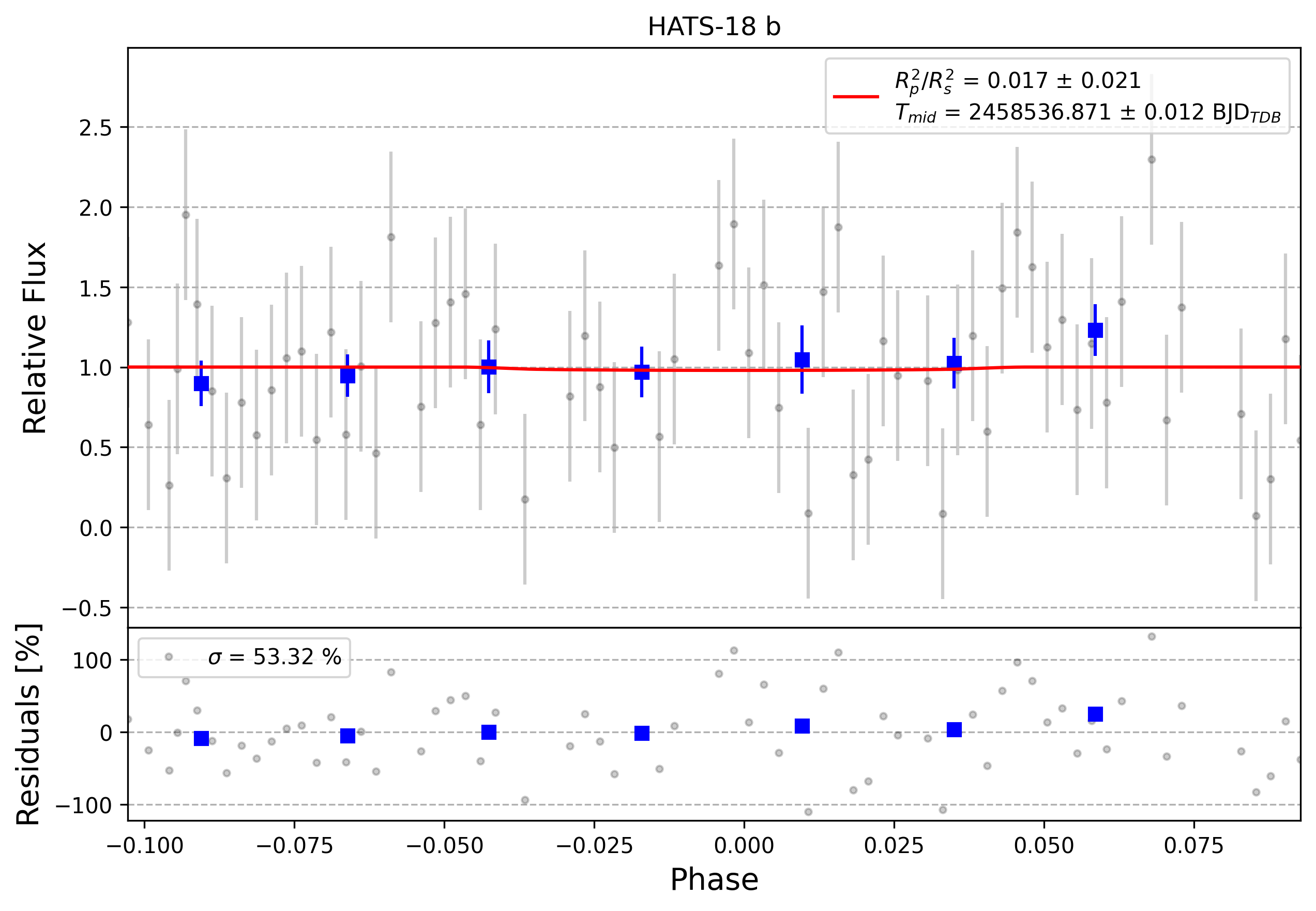 Light curve chart for 0004466