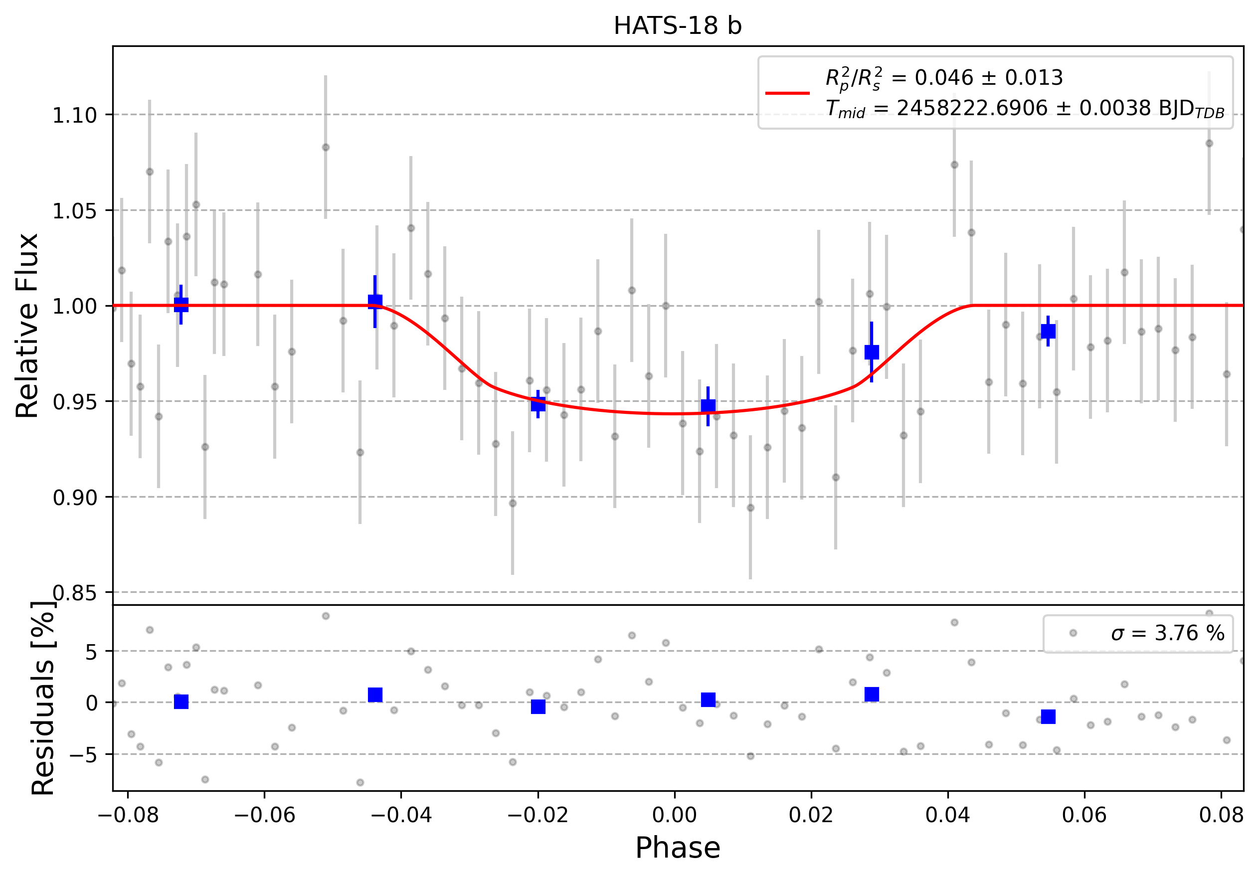 Light curve chart for 0006255