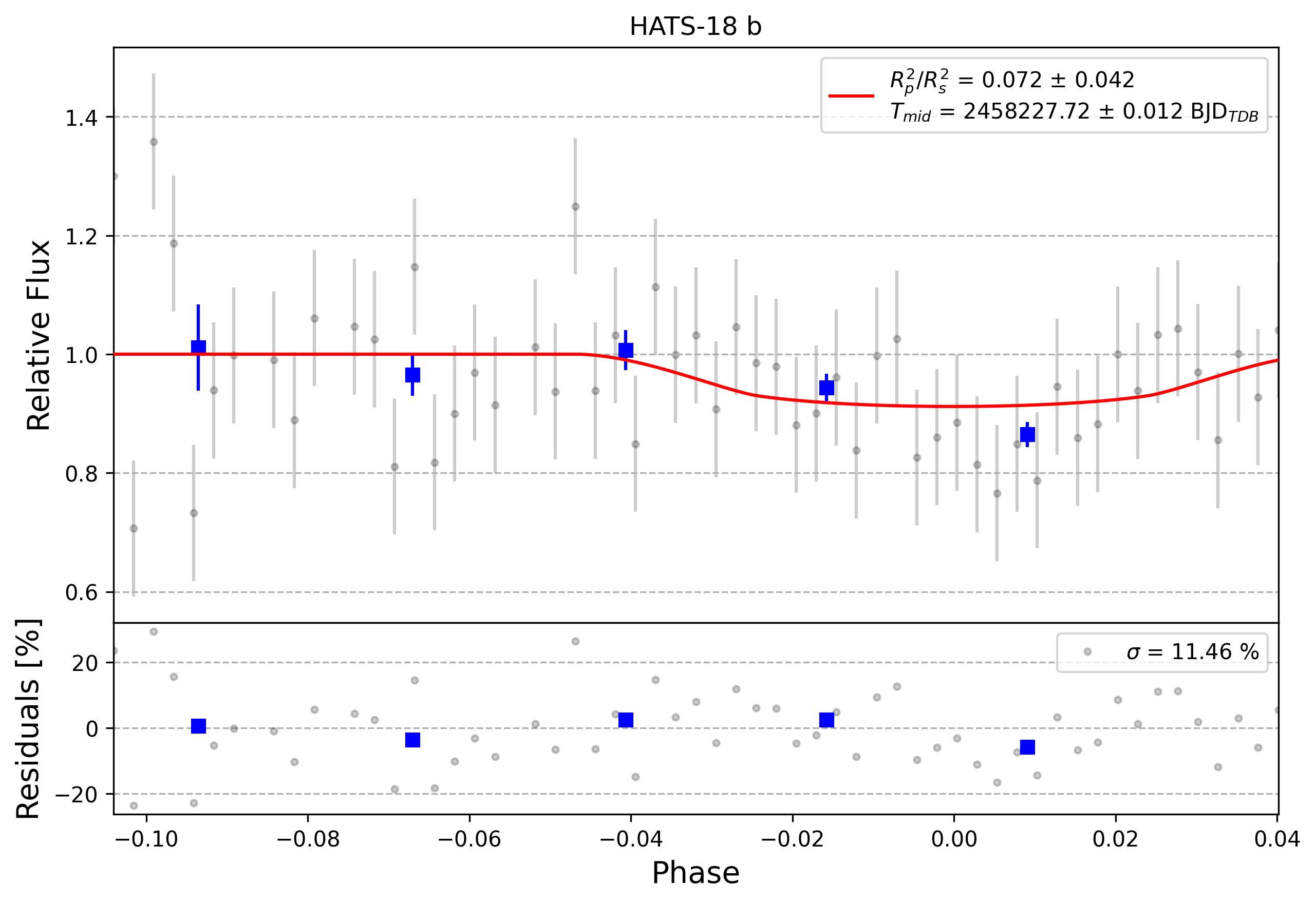 Light curve chart for 0008961