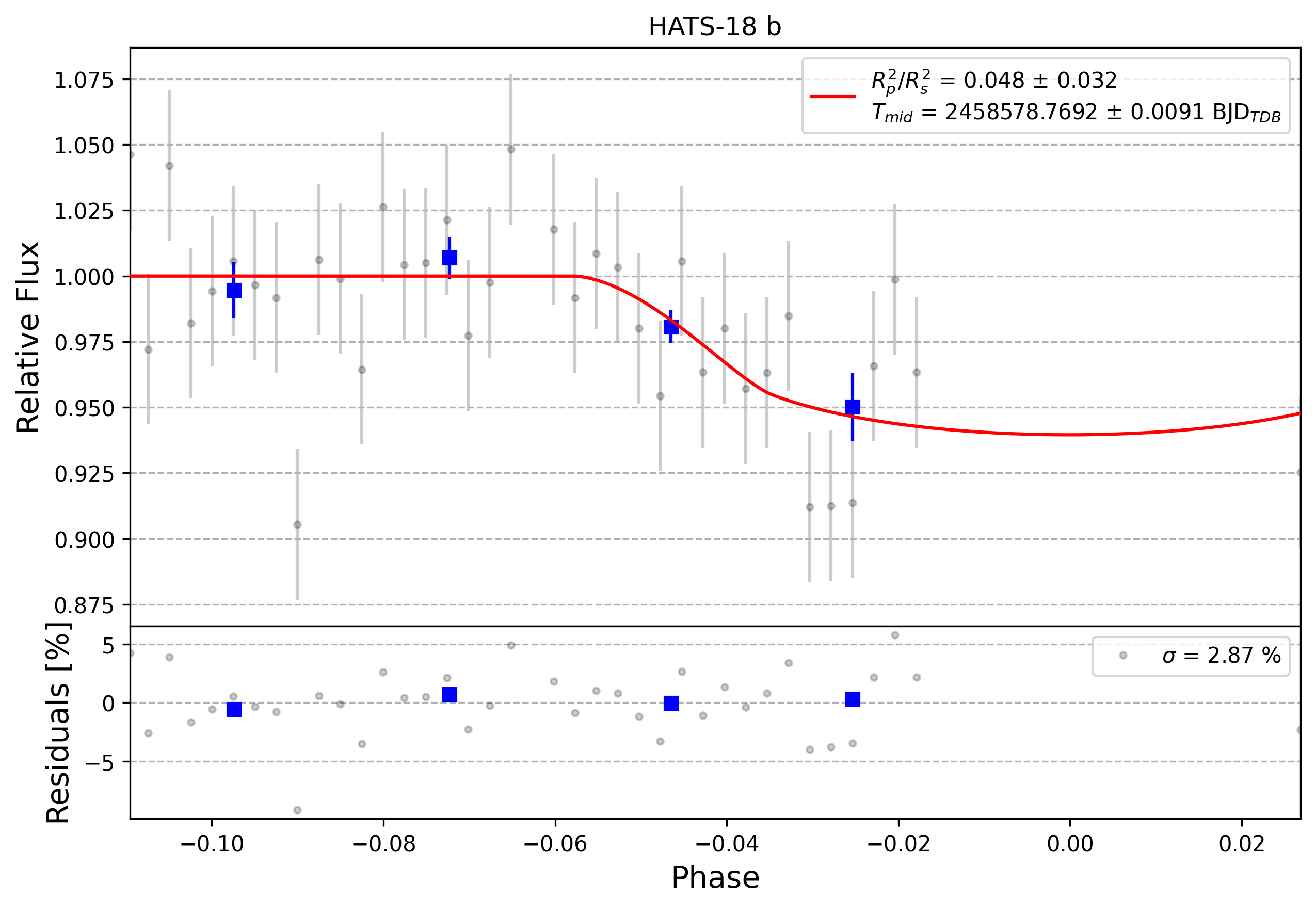 Light curve chart for 0009301