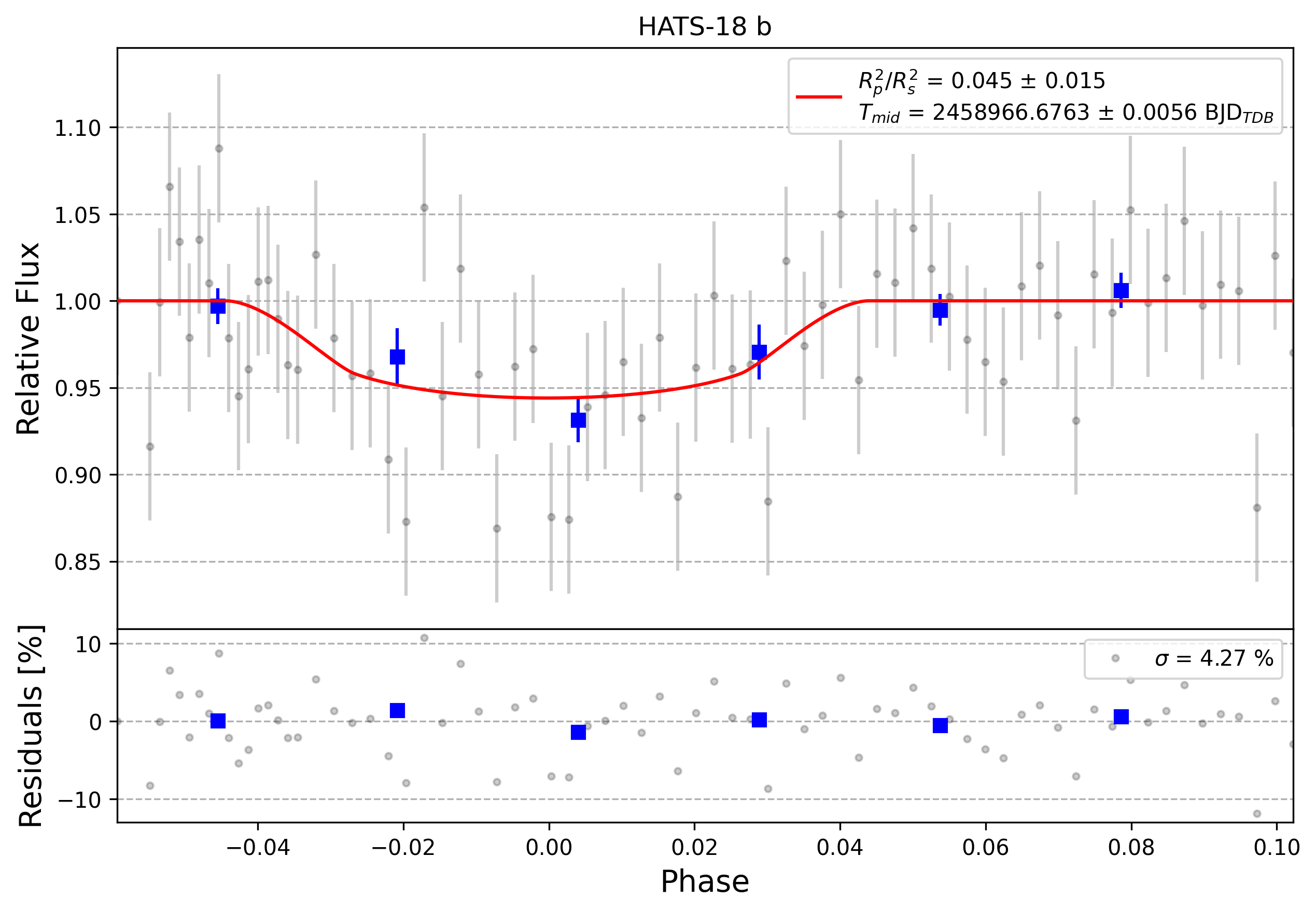 Light curve chart for 0009726