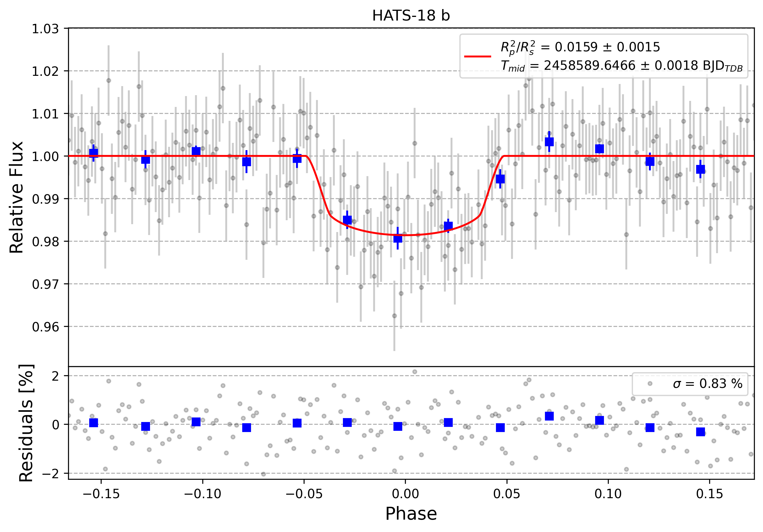 Light curve chart for 7d9c5eb3c2b2acf658352ab8a5613fd2
