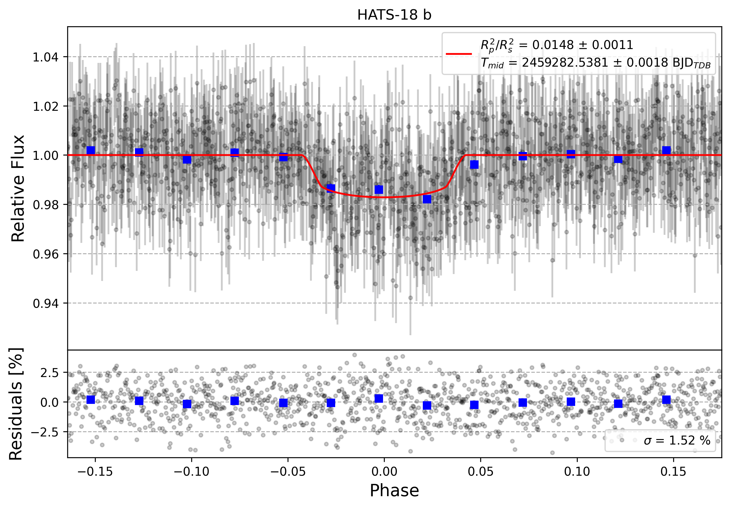 Light curve chart for aa31dbd16fc8e8216734b140167e5c8a