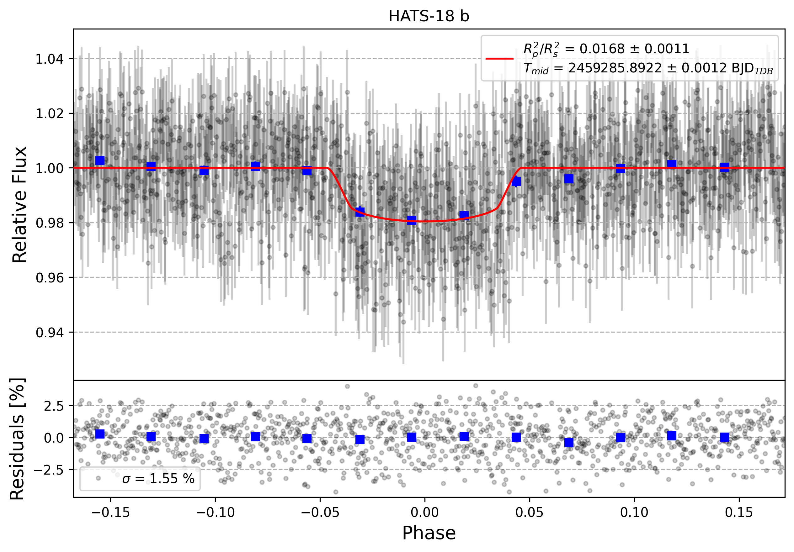 Light curve chart for c1ecf10ffca6d6ec53ef2f8b337564f1