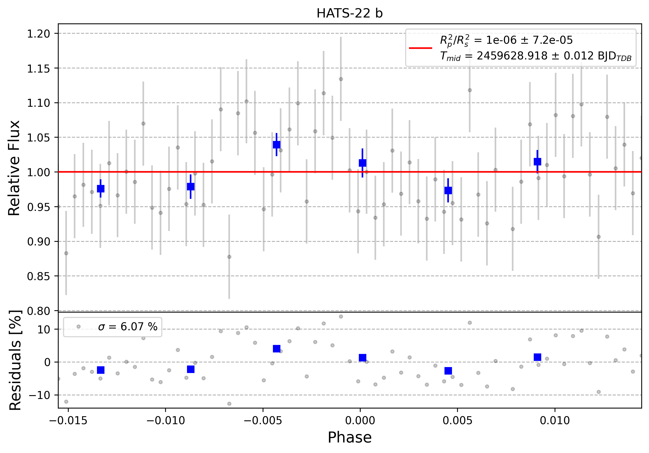 Light curve chart for 0011789