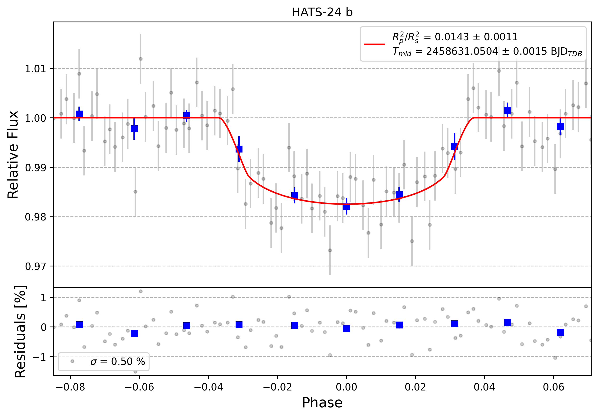 Light curve chart for 0000189