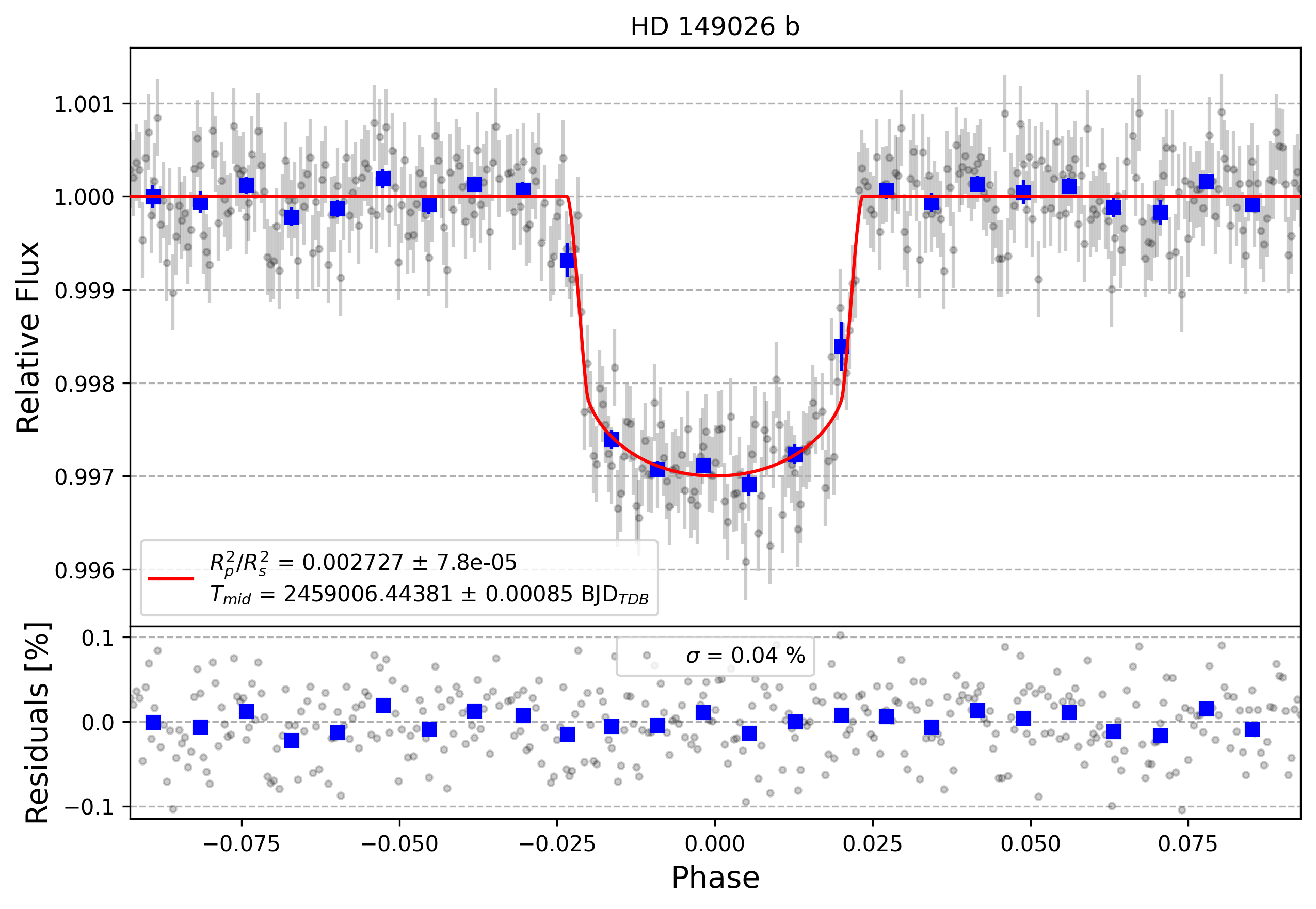 Light curve chart for 849cd8e60f1ffd5dfbb13ba604f166e4
