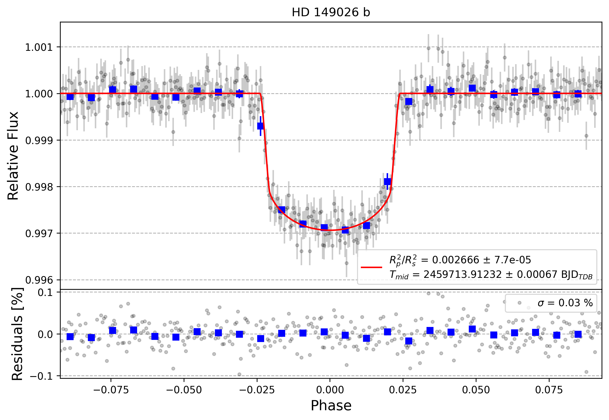 Light curve chart for 8e7b375bcc8ddab28dab7d05a7c87dab