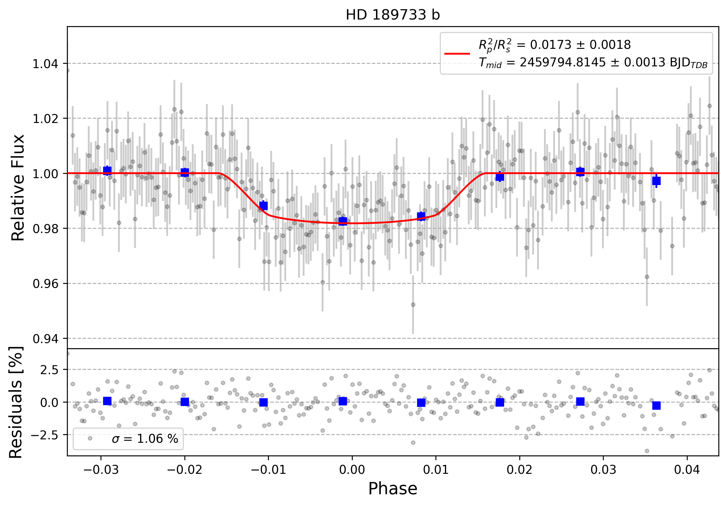 Light curve chart for 0001765