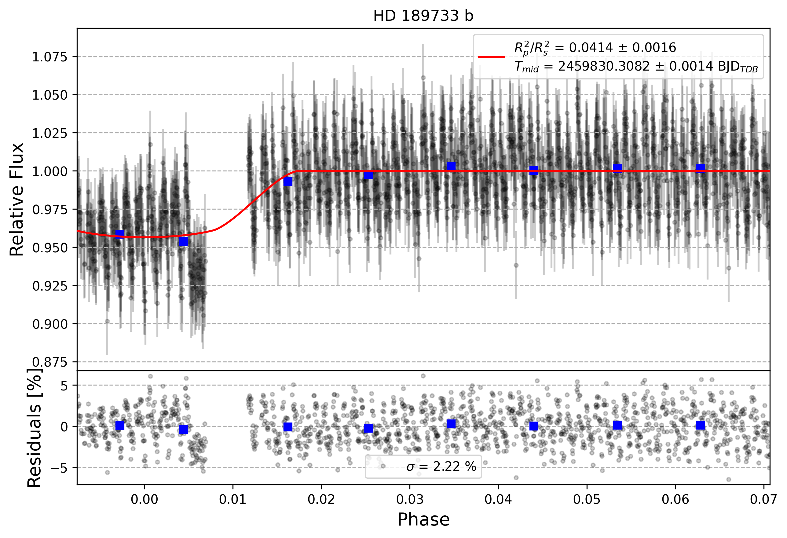 Light curve chart for 0001903