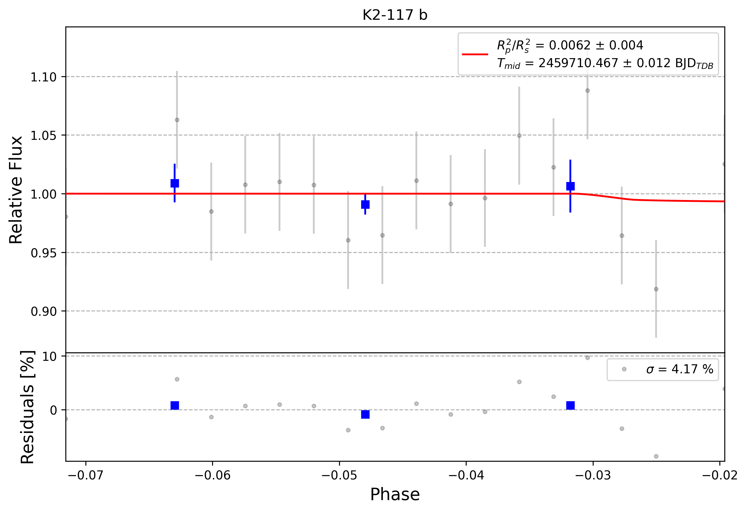 Light curve chart for 0001464