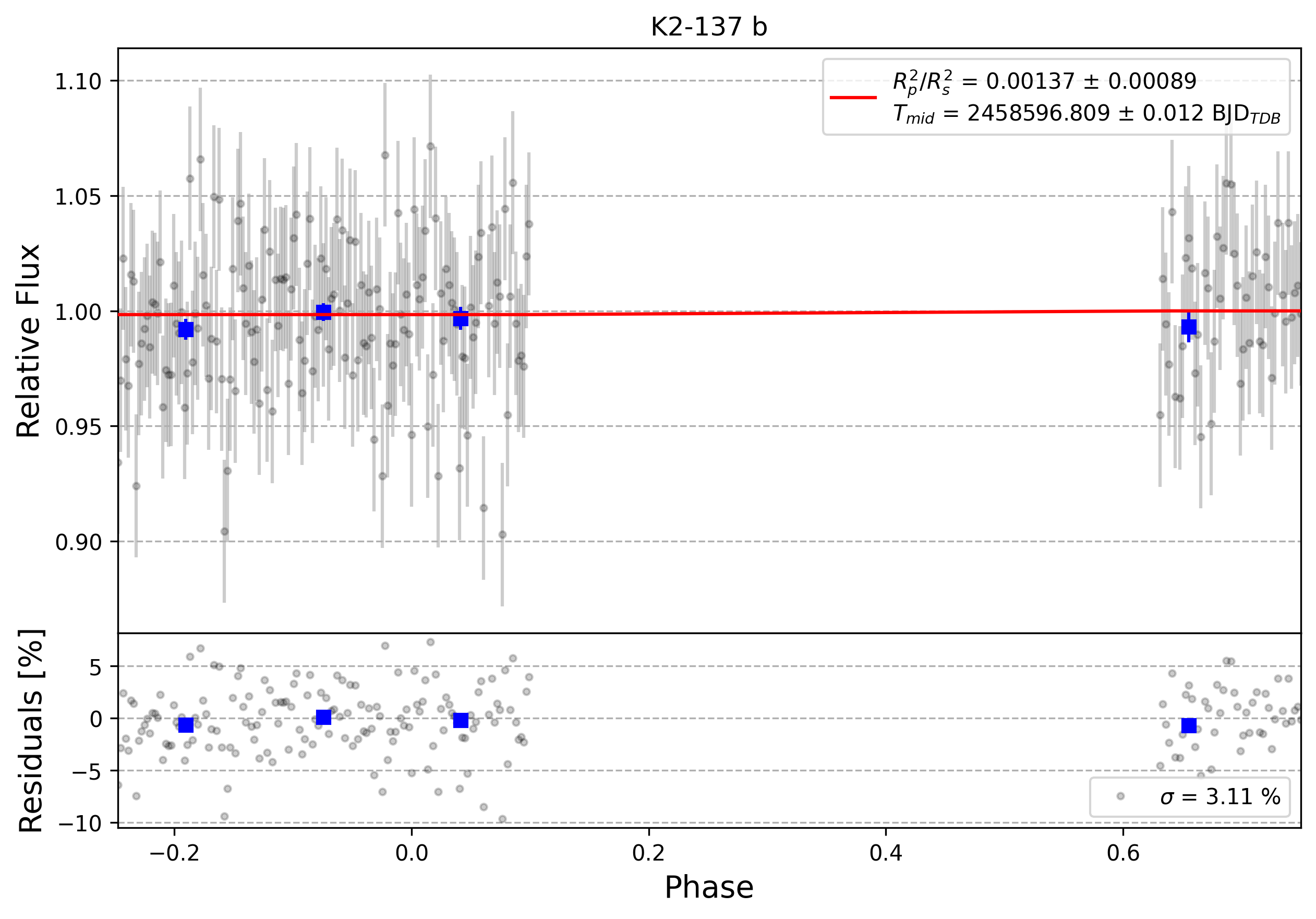 Light curve chart for 0000183