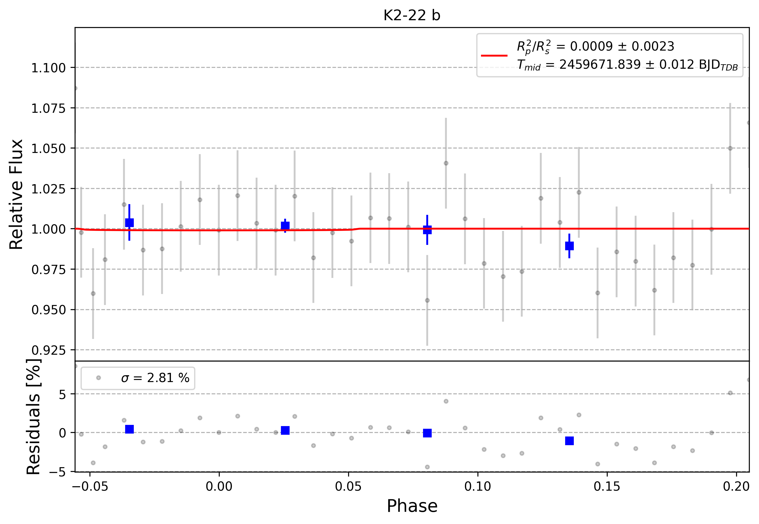 Light curve chart for 0001336