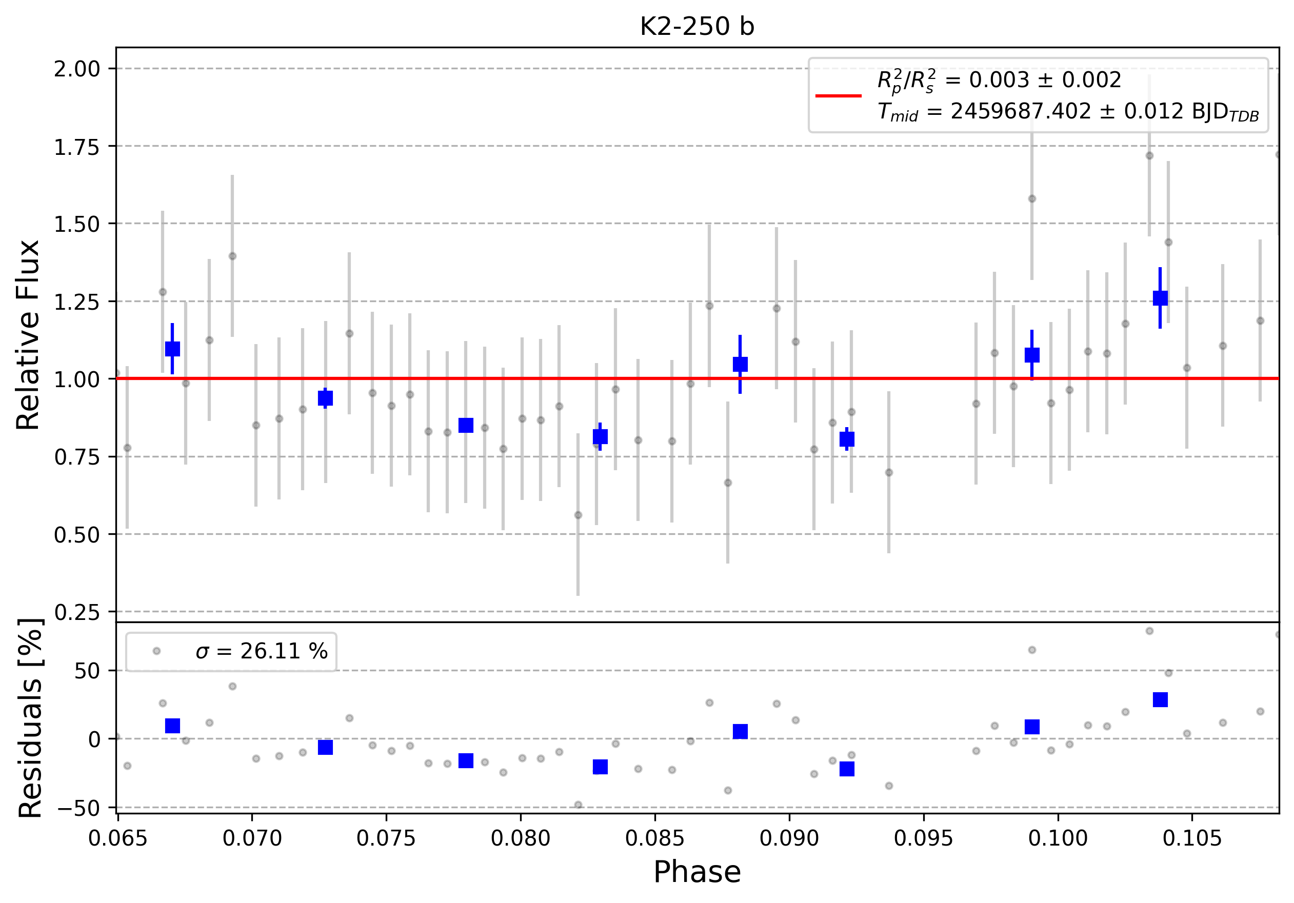 Light curve chart for 0001378