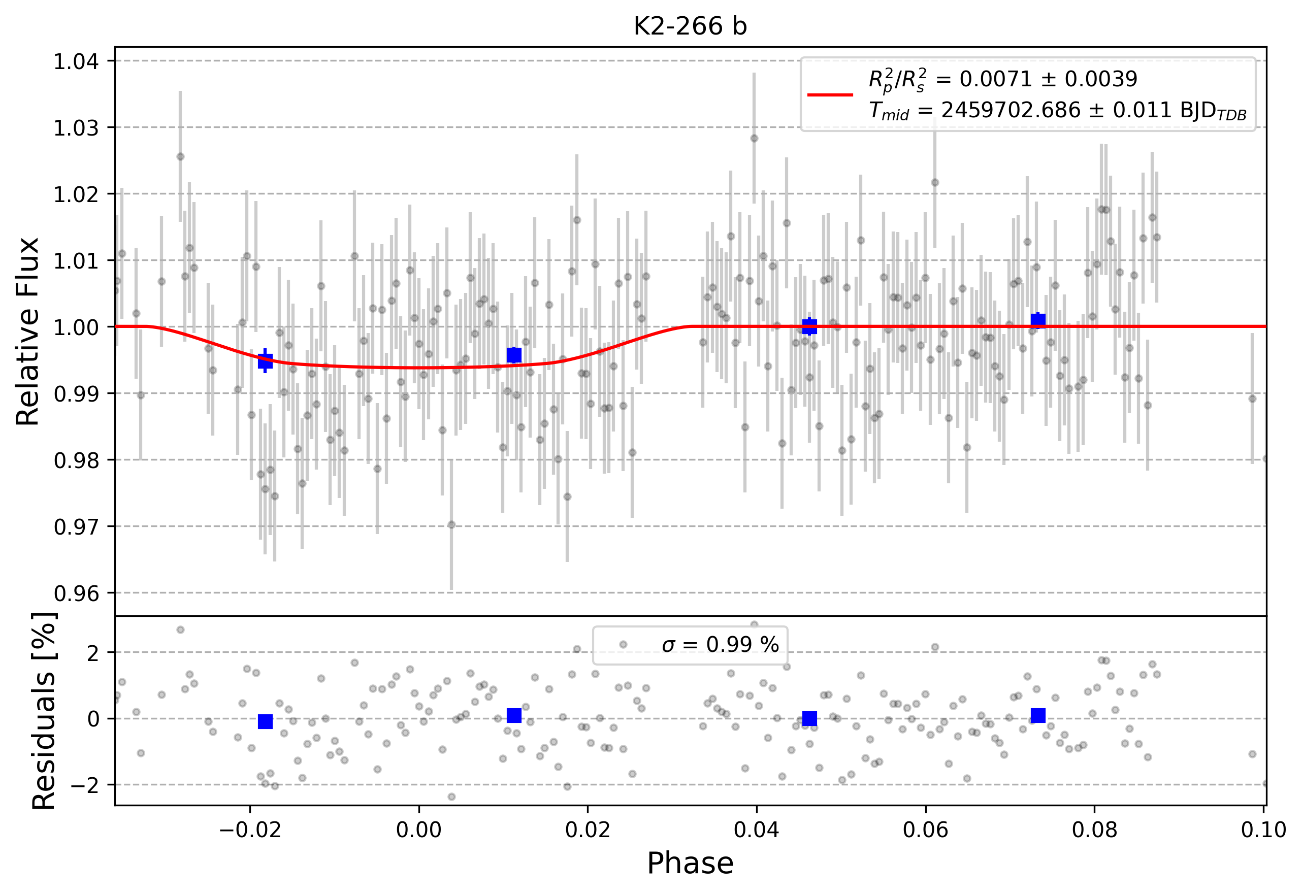 Light curve chart for 0001459