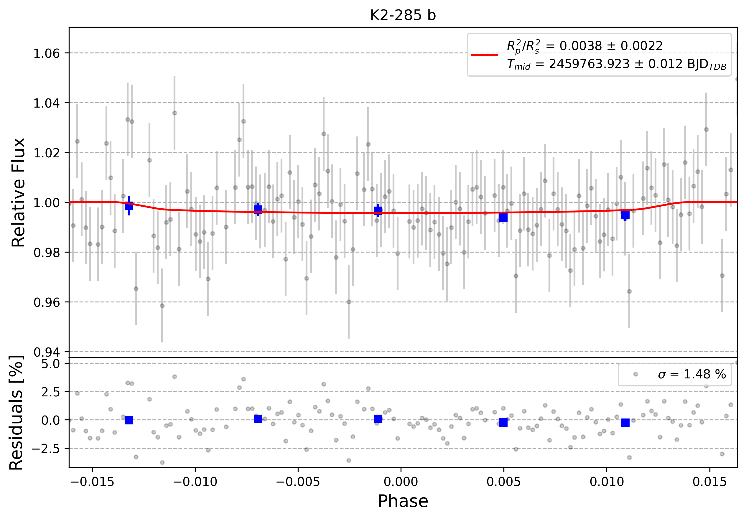 Light curve chart for 0001649