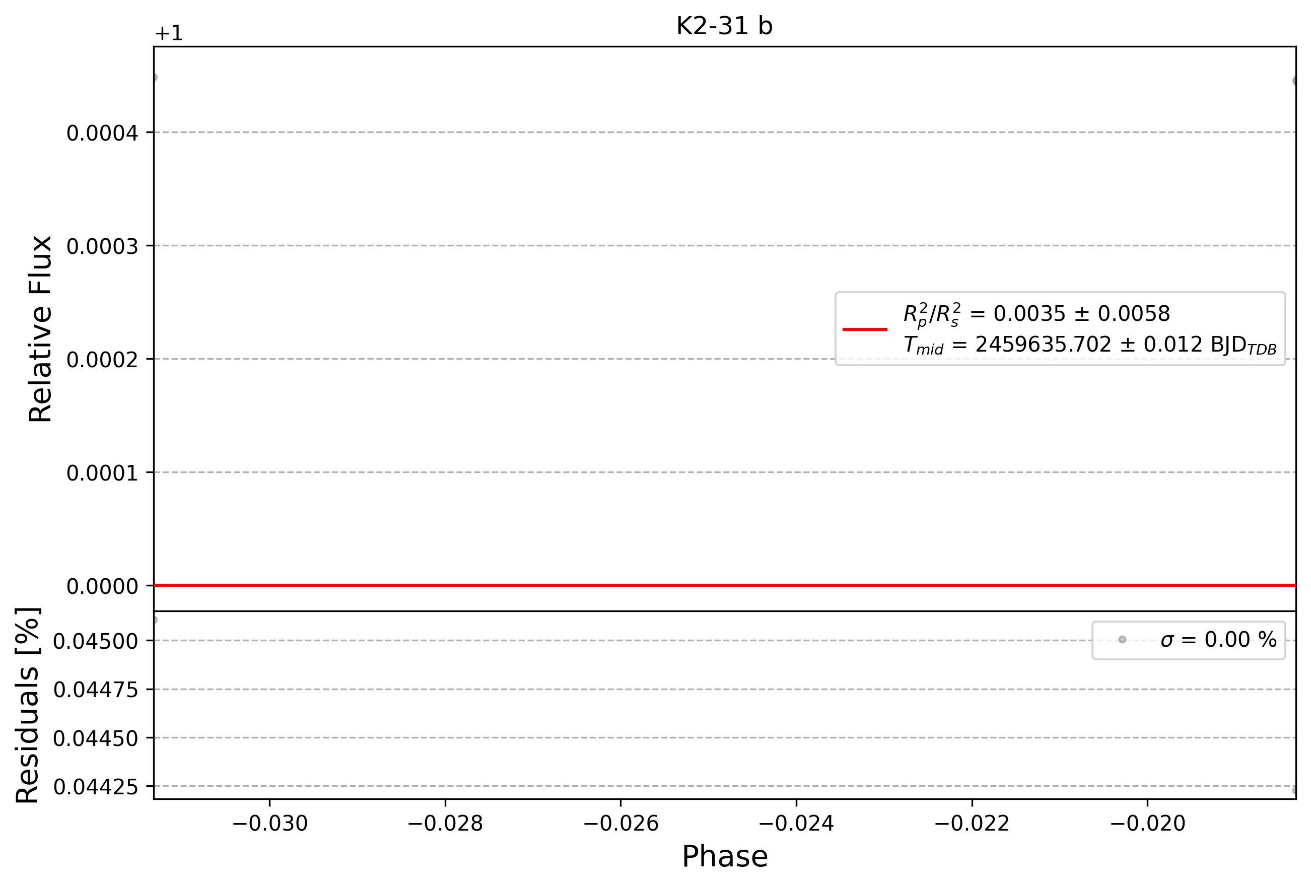 Light curve chart for 0008998
