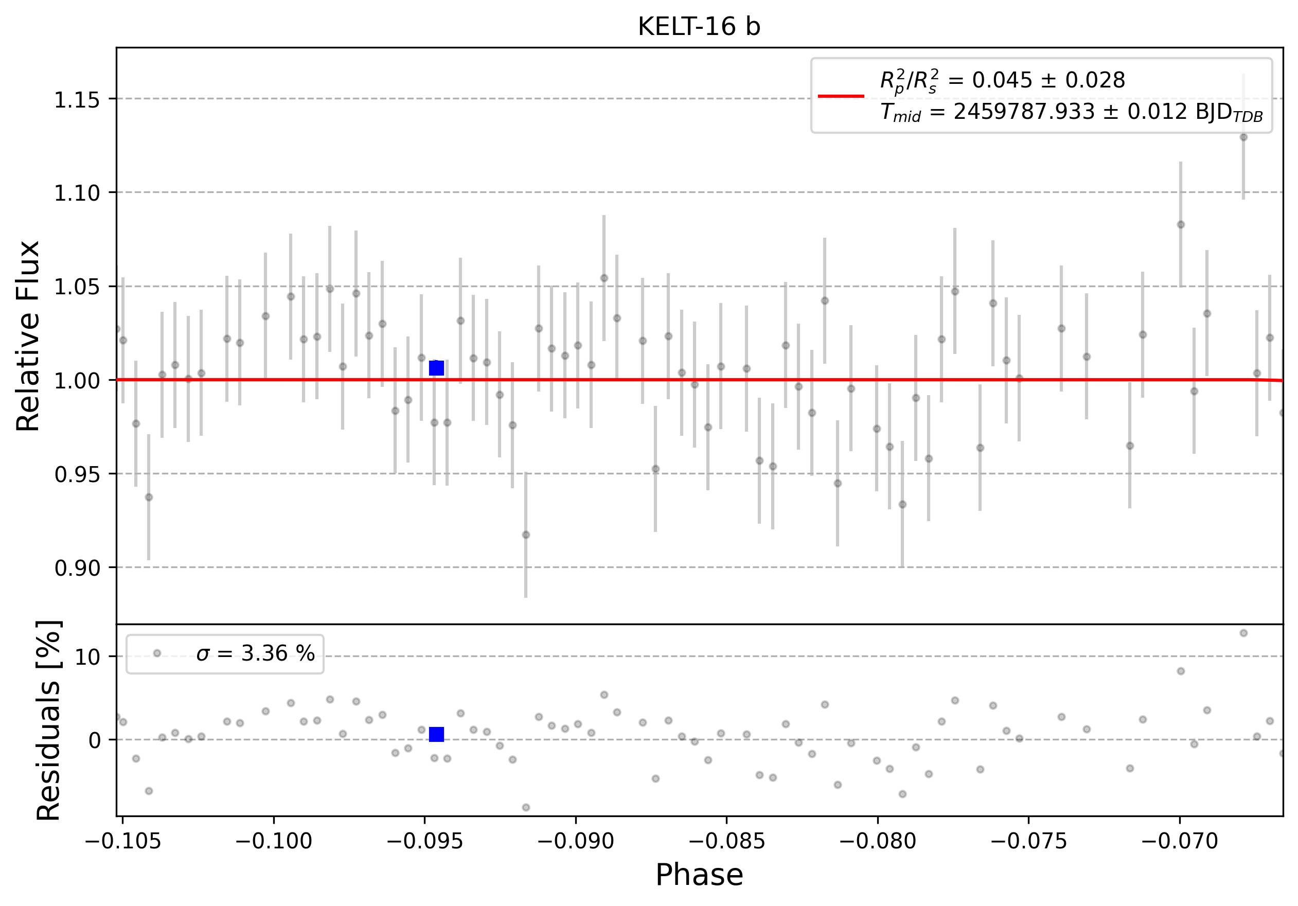 Light curve chart for 0001755