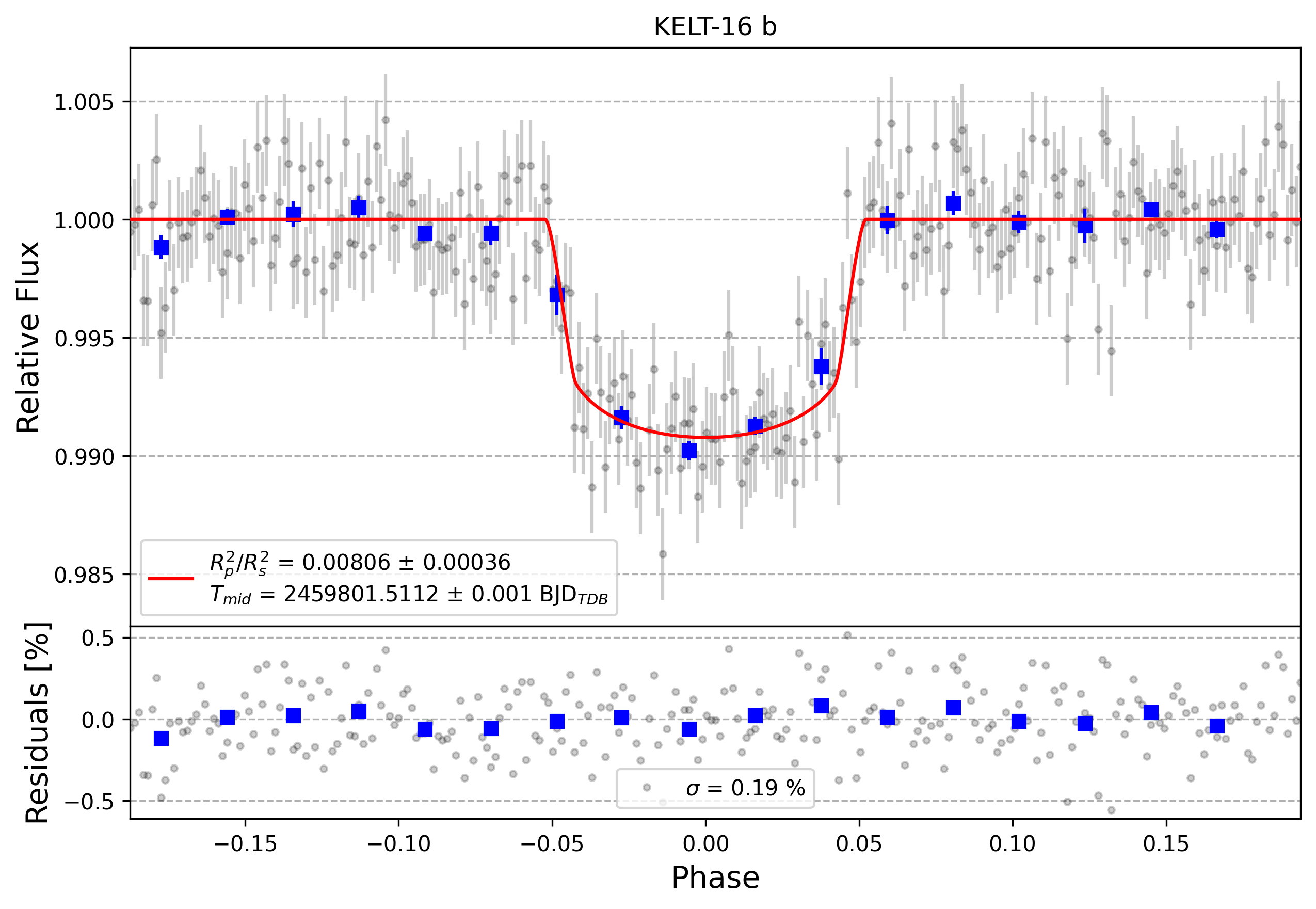 Light curve chart for 2ddc14cf8db17008f616ce4b341d5ac3
