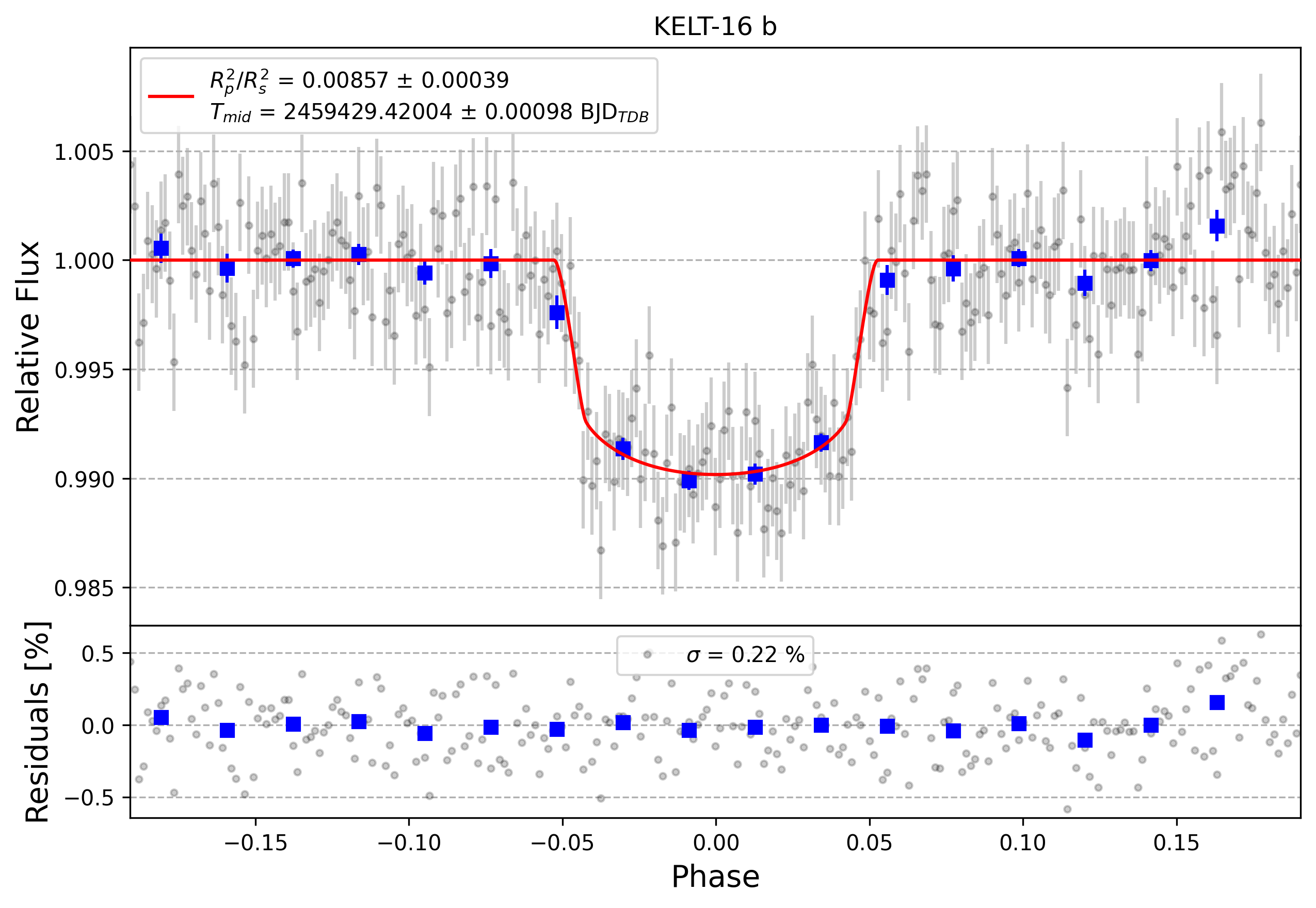 Light curve chart for 9822210fd2f9f06bcd5d19fee9eb024e