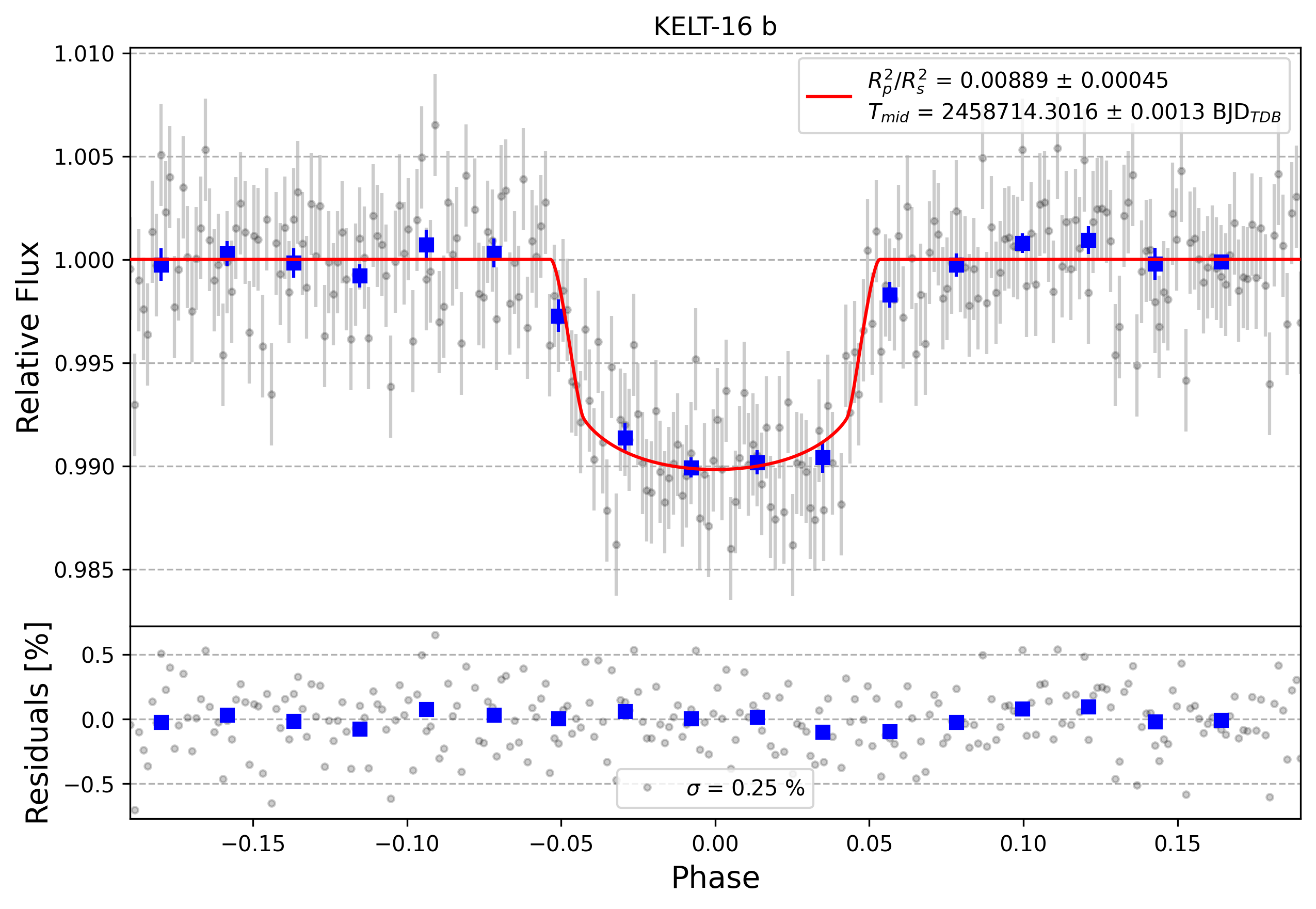 Light curve chart for b67e12b9235fb276fffbfc8bc214ff6b