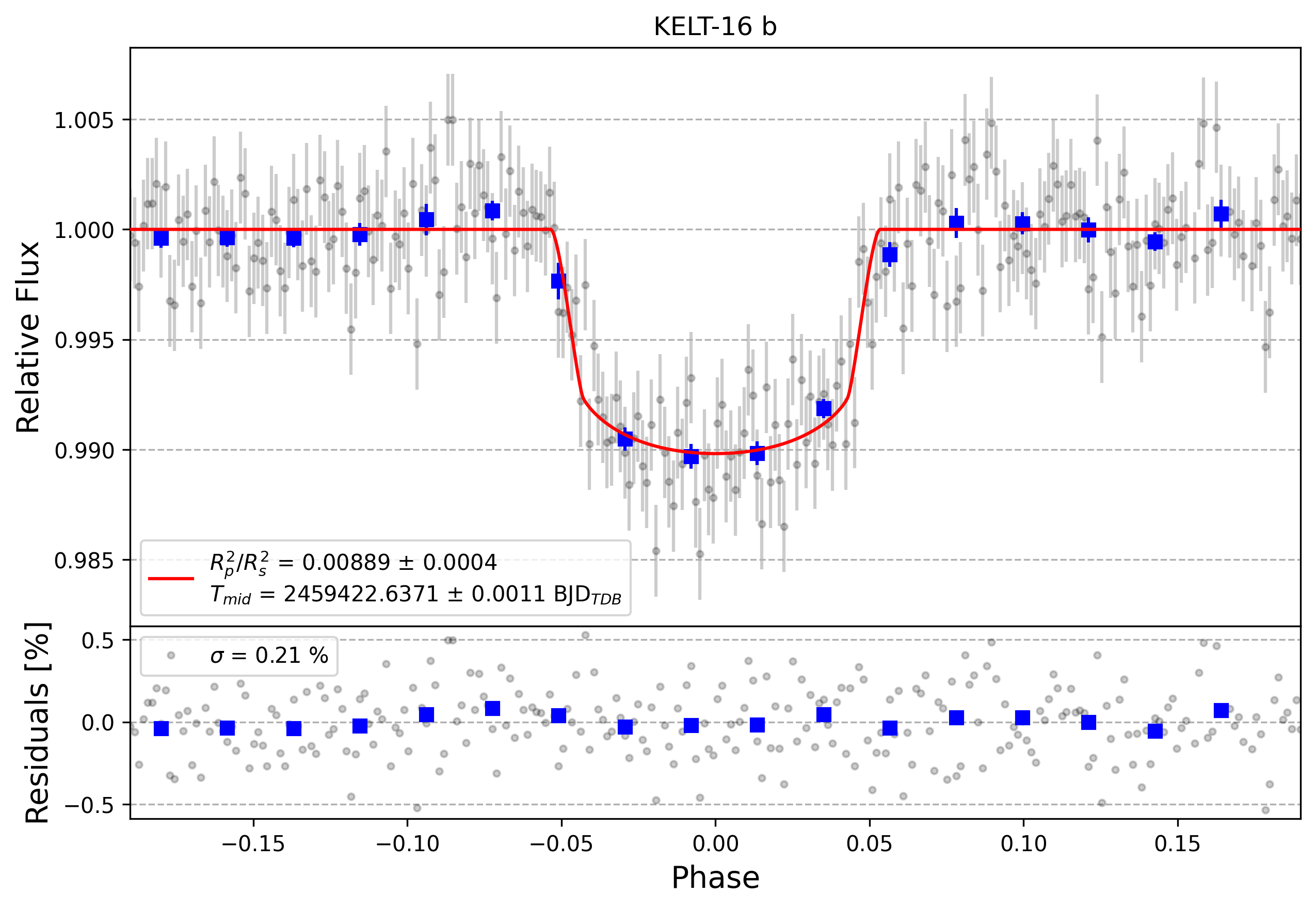 Light curve chart for b6c1cb20fe8241fd6dd4cfd3b126ebde