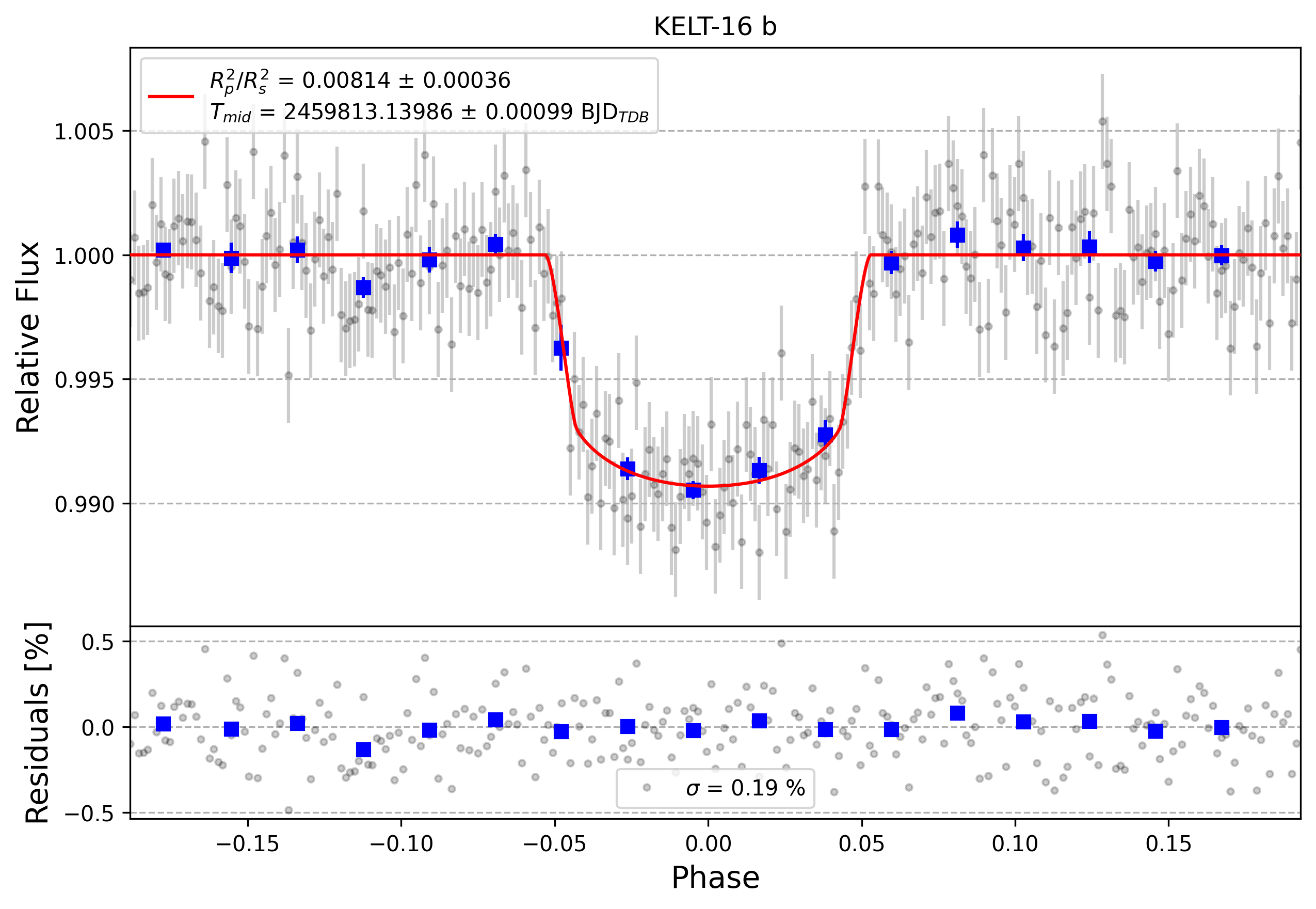 Light curve chart for bab86c62bbef788c71bb5df20126a1a6
