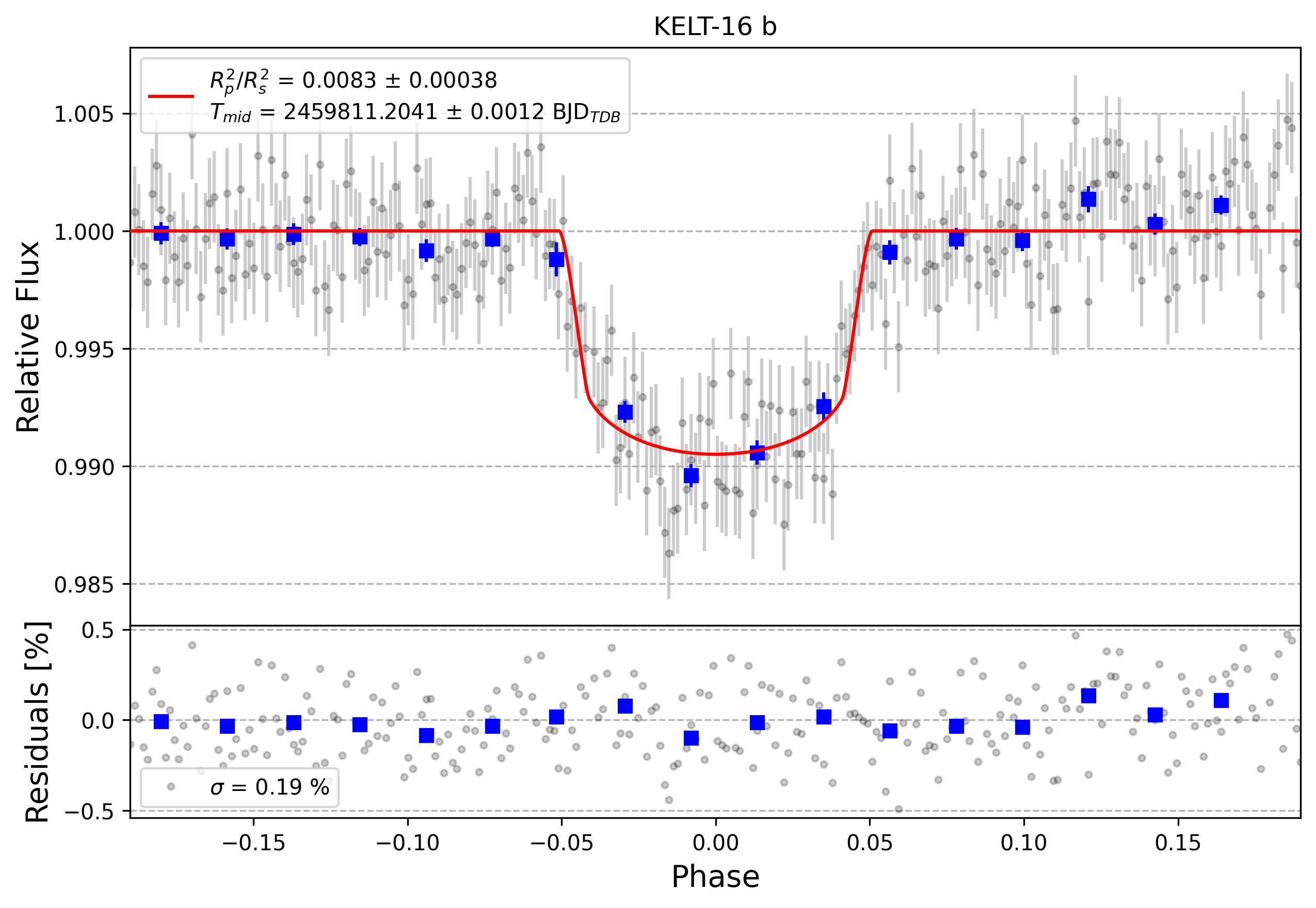 Light curve chart for fc5fd7c3474fe436f7eb88e7a3130cc2