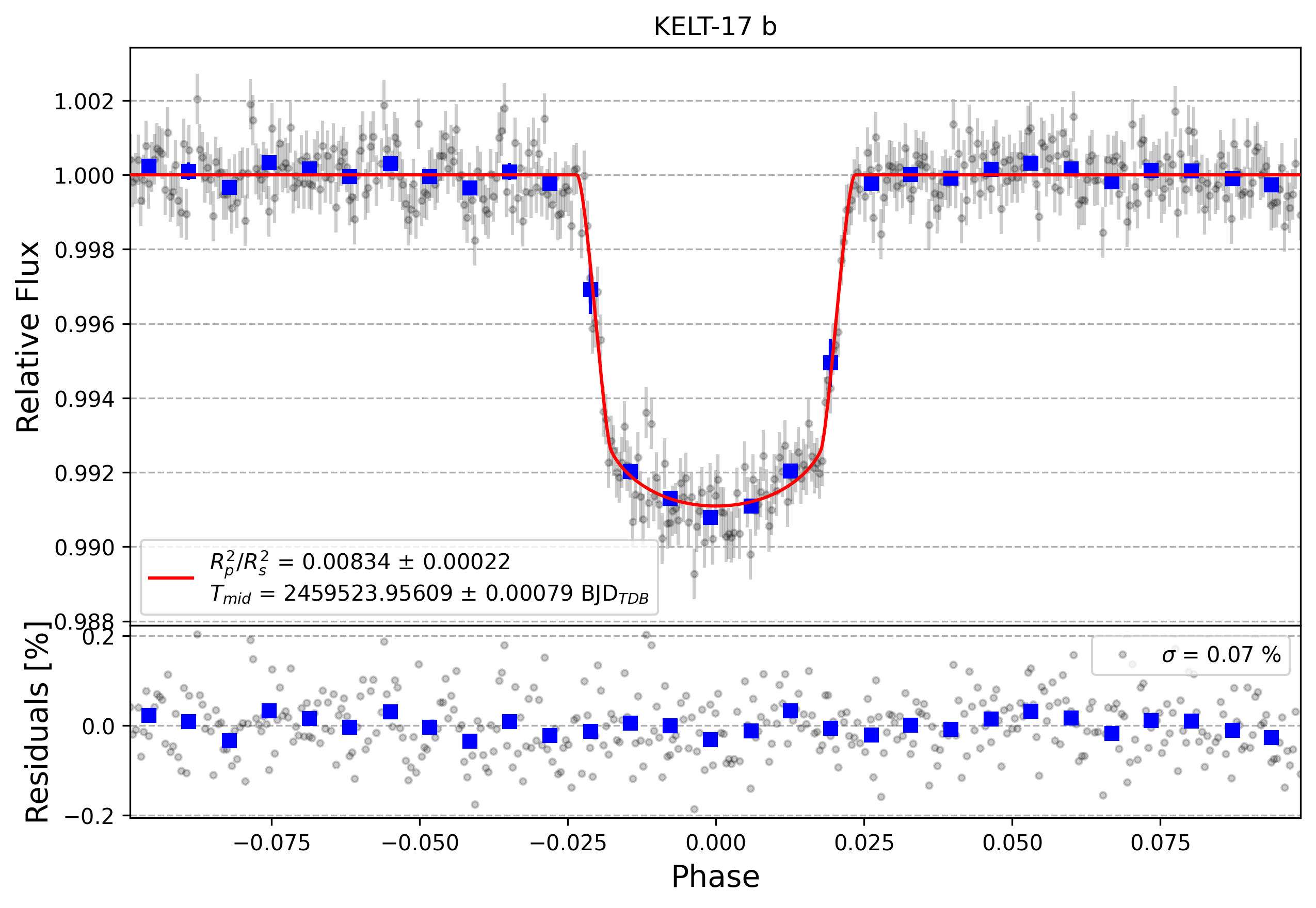 Light curve chart for dae4d4149c179ea72b1f0a3faee7717d