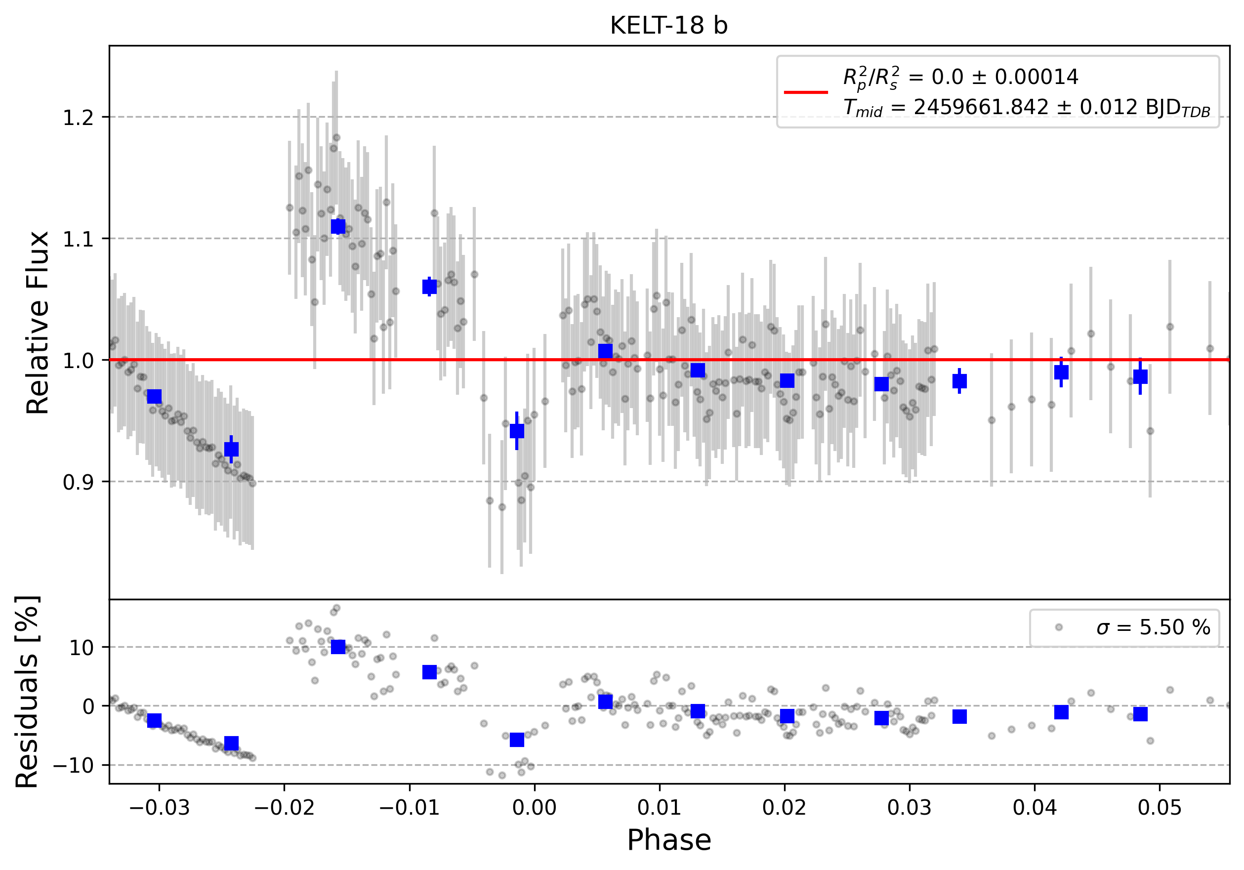 Light curve chart for 0001312
