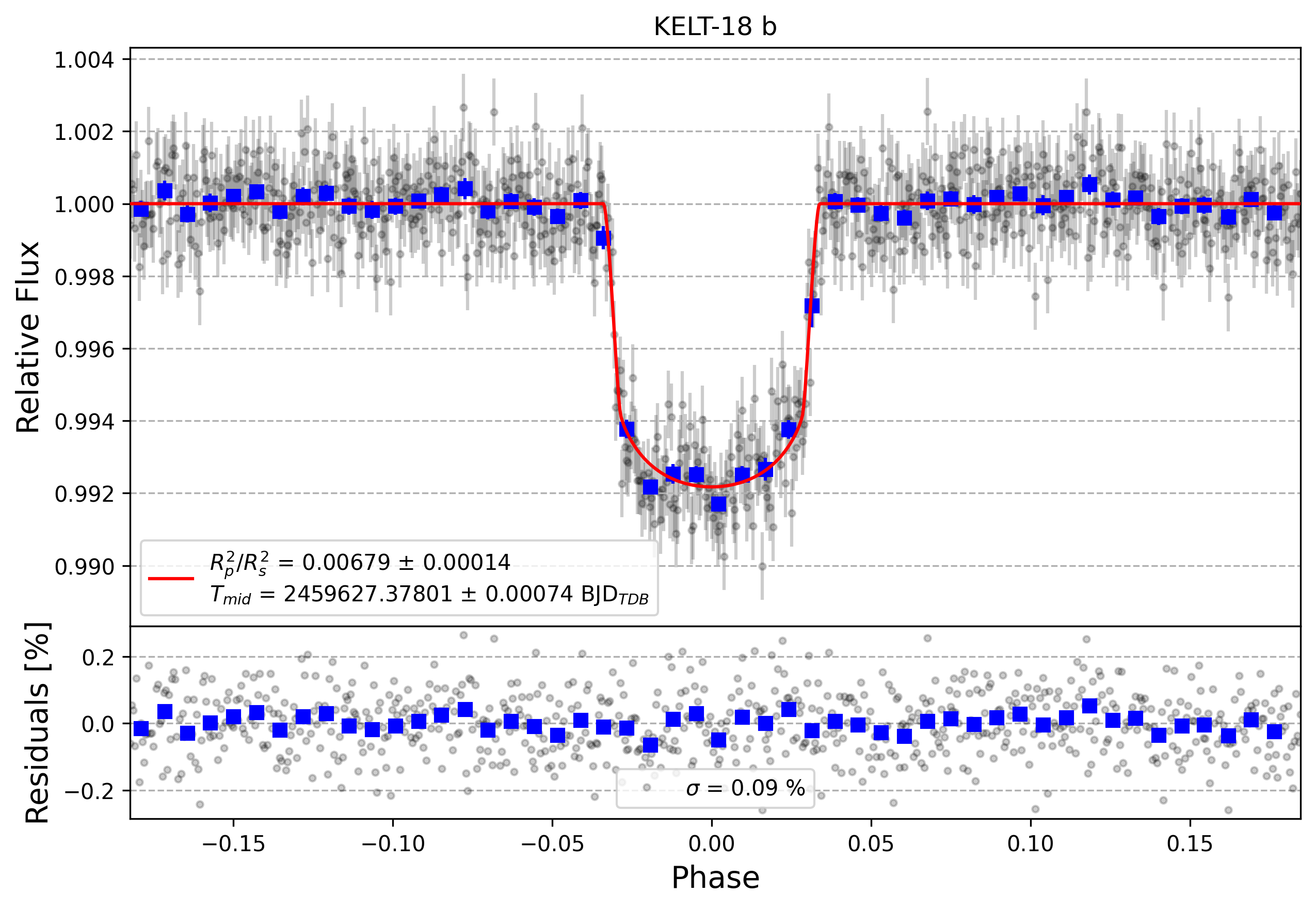 Light curve chart for 7f8b51994a021996261cfbfd1afd9361